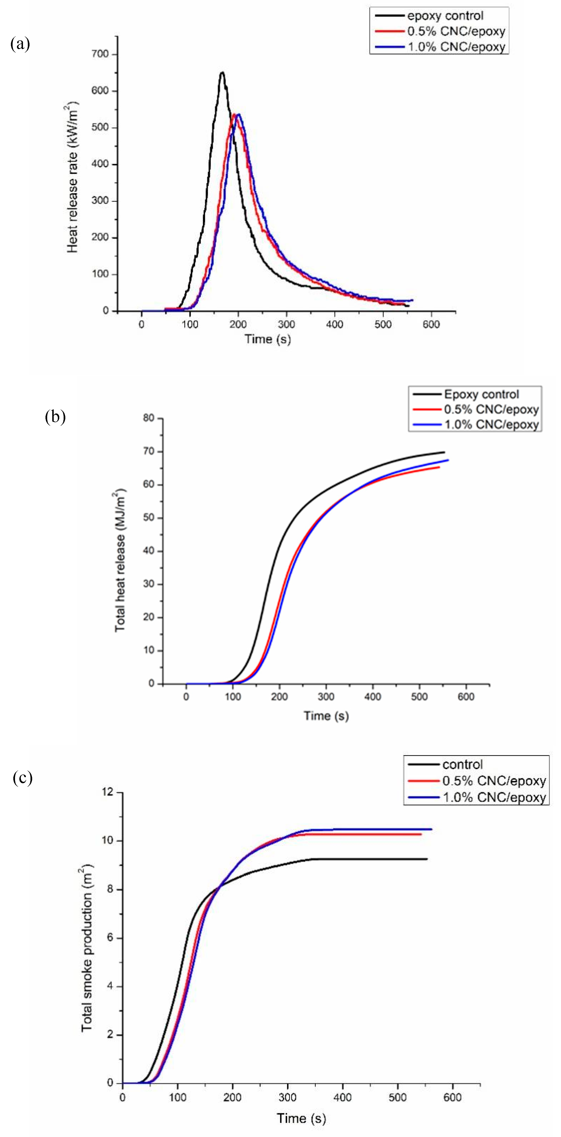 Preprints 169154 g005