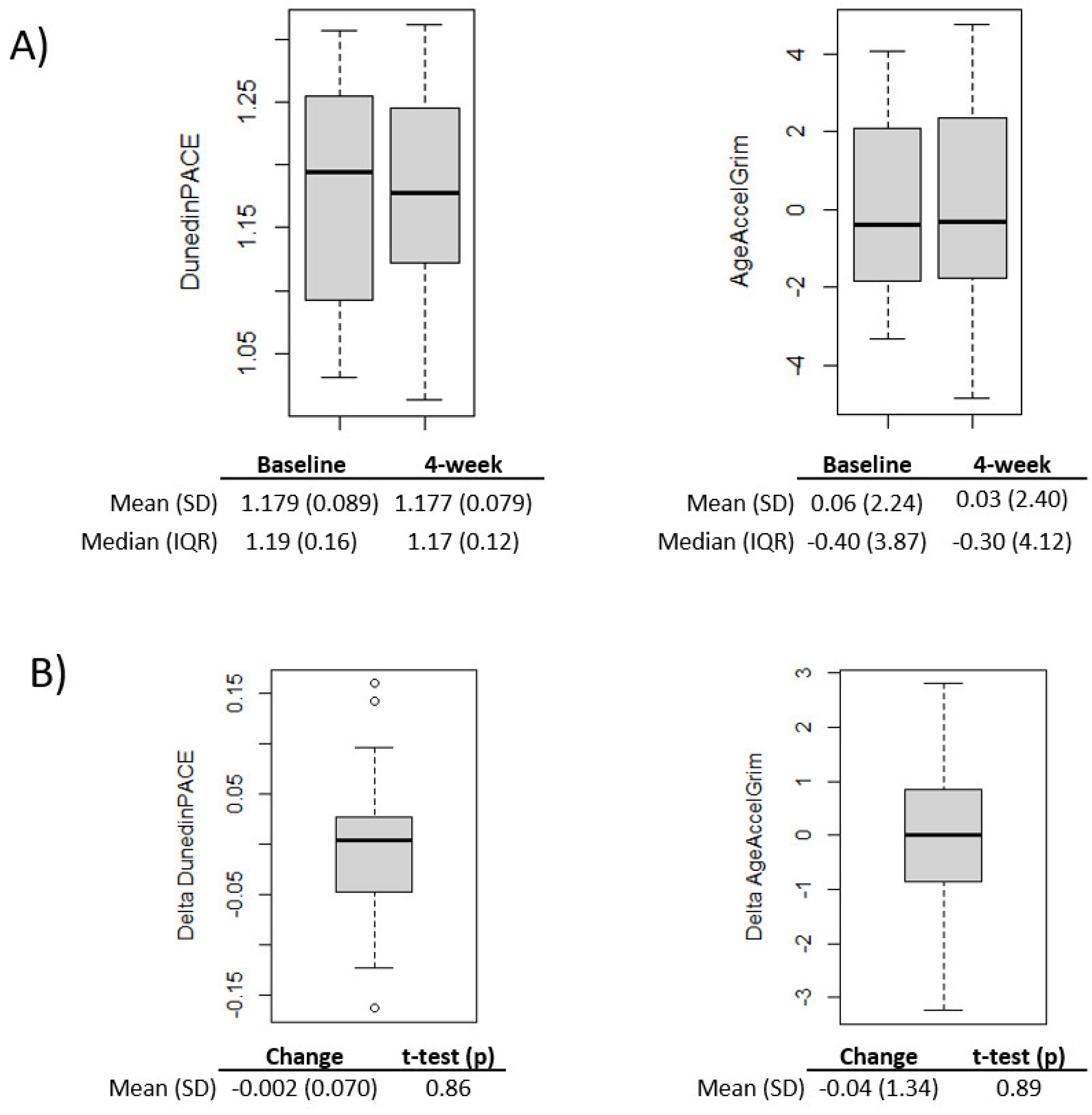 Preprints 148549 g001