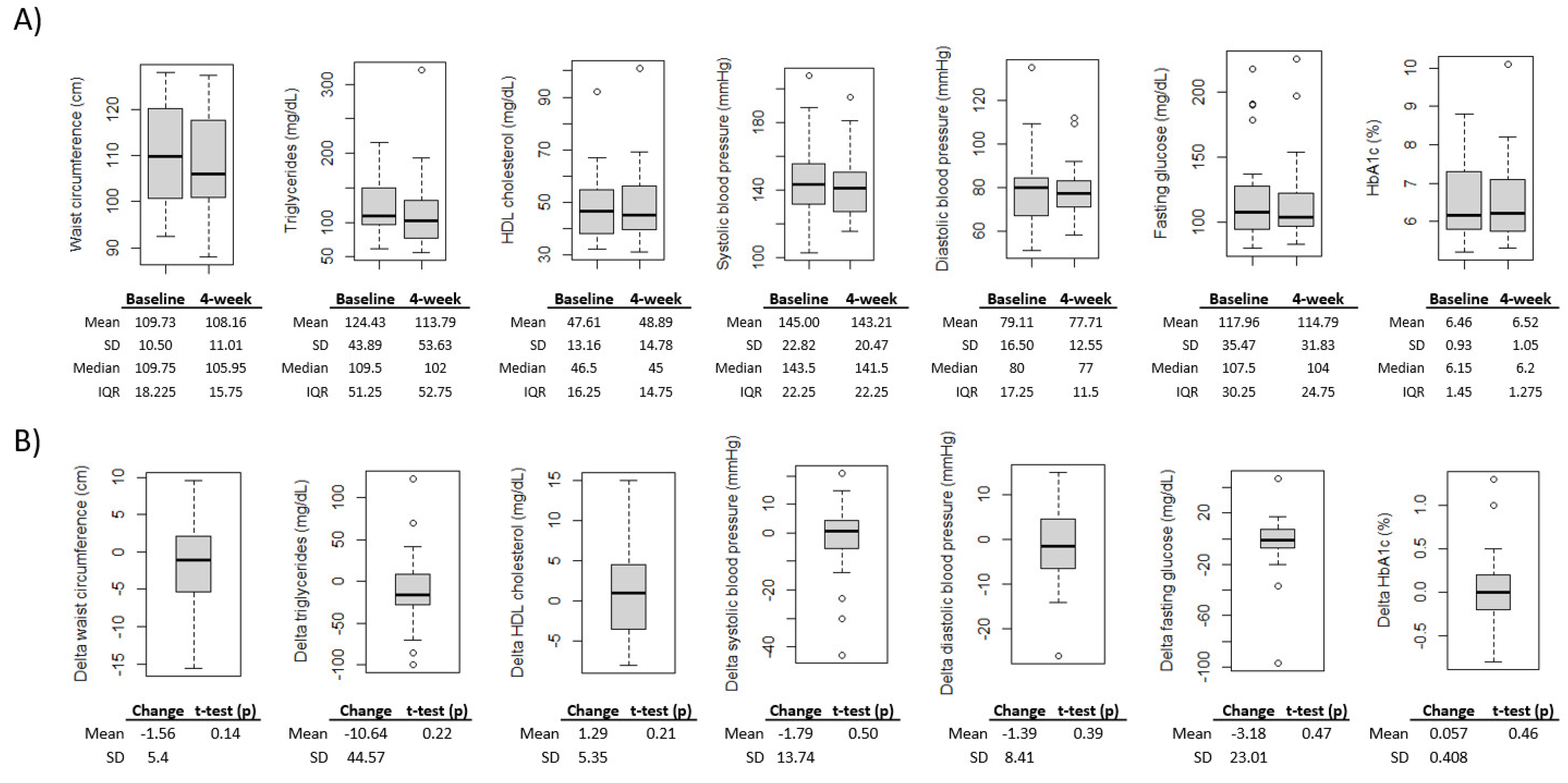 Preprints 148549 g002