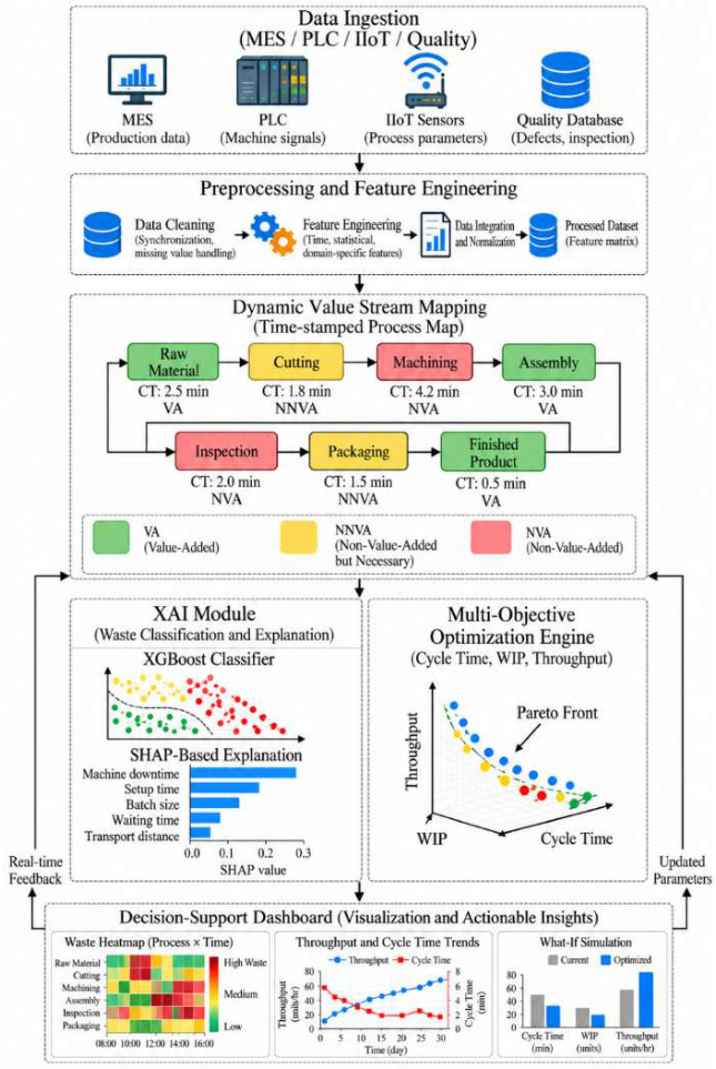 Preprints 236301 g003