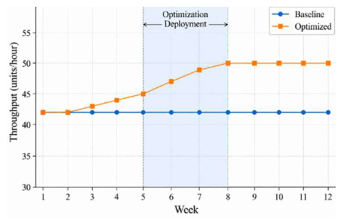 Preprints 236301 g006