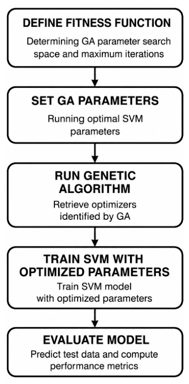 Preprints 216330 g003 Preprints 216330 g003