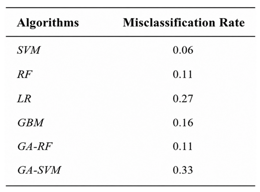 Preprints 216330 i002 Preprints 216330 i002