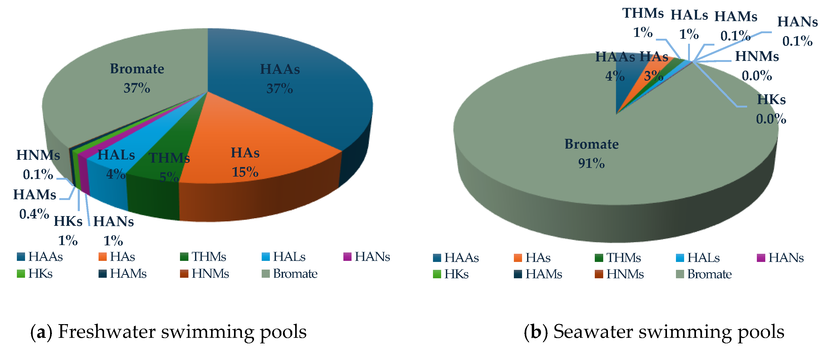 Preprints 170381 g002a