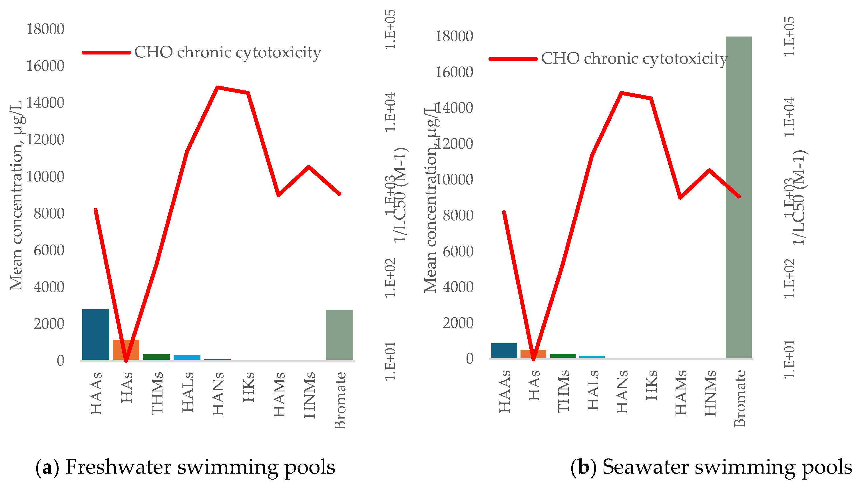Preprints 170381 g002b