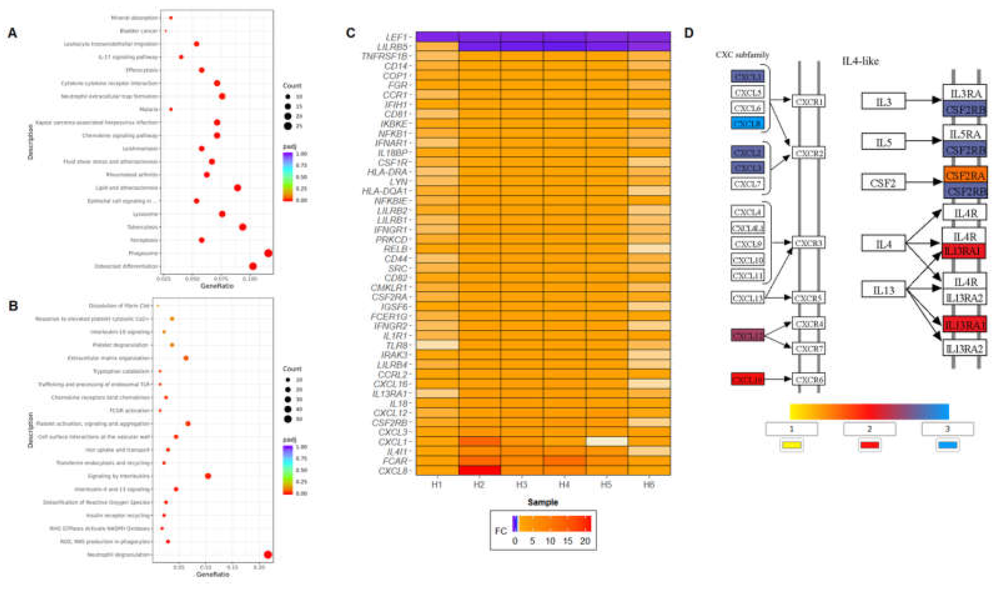 Preprints 186621 g002