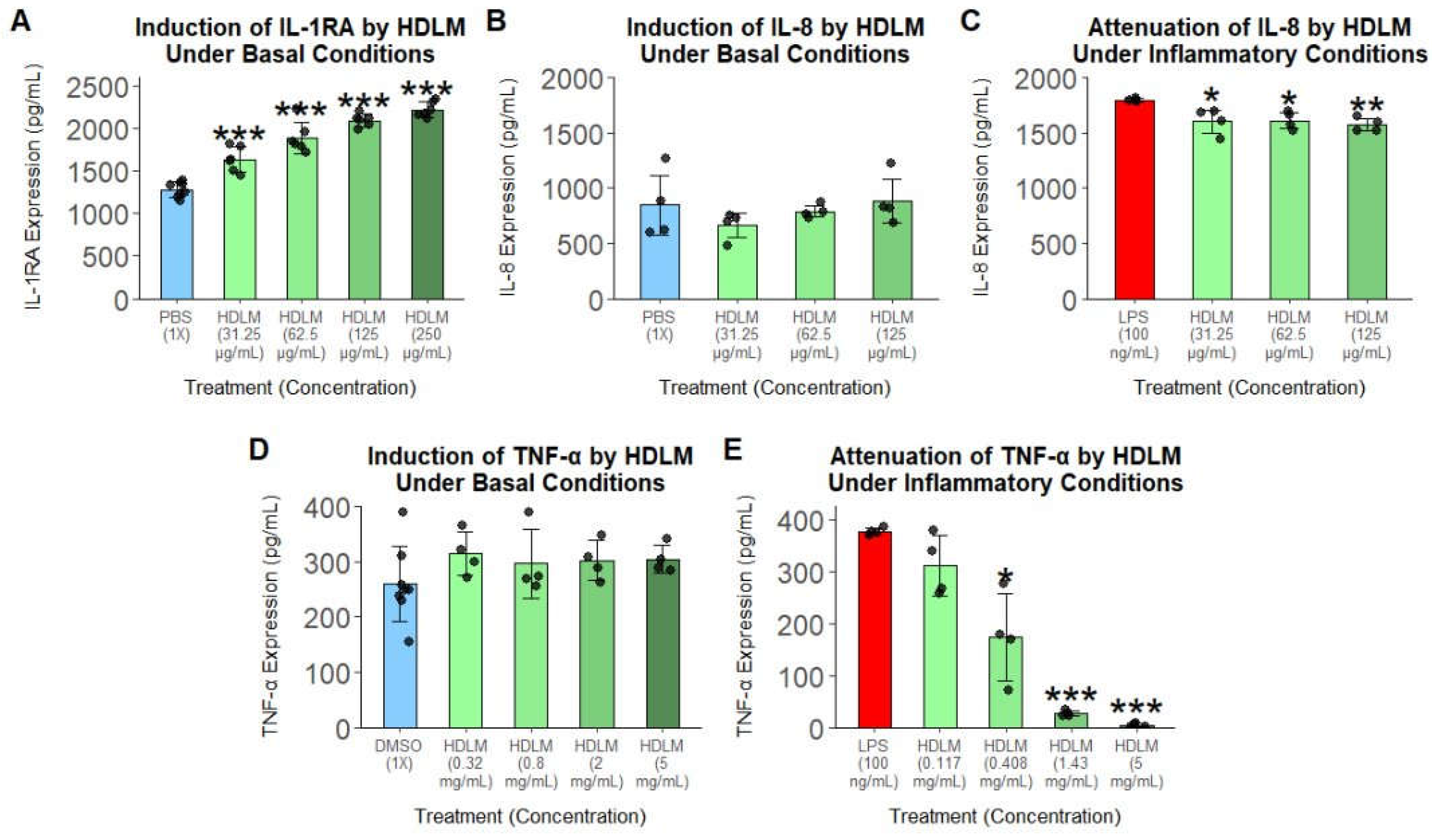 Preprints 186621 g003