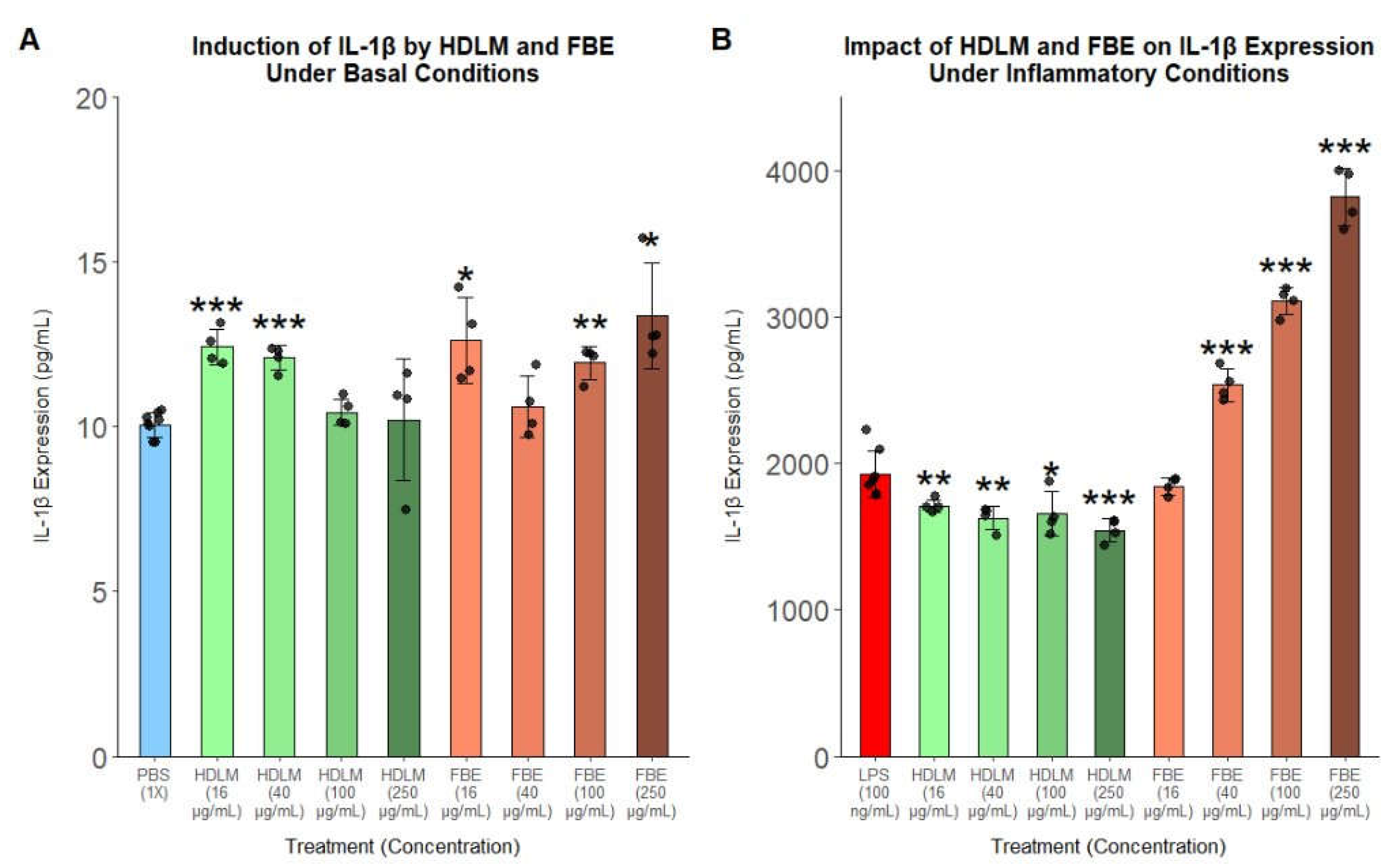 Preprints 186621 g004