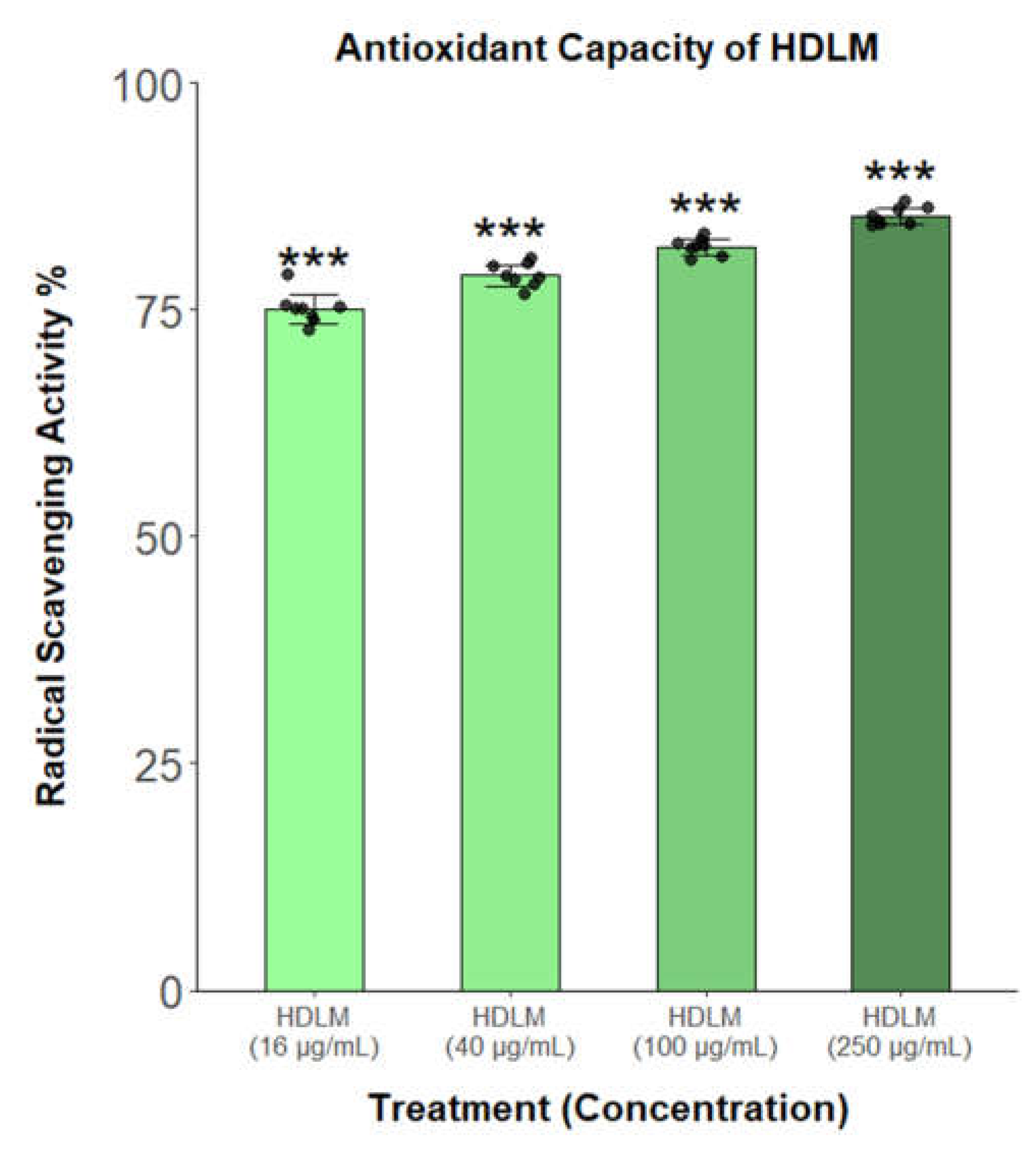 Preprints 186621 g005