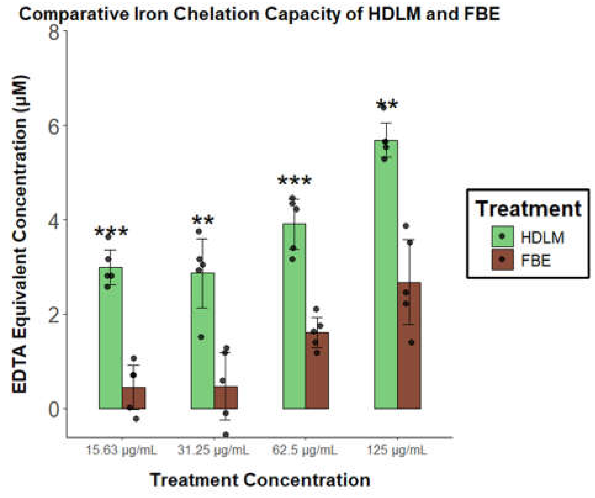 Preprints 186621 g006