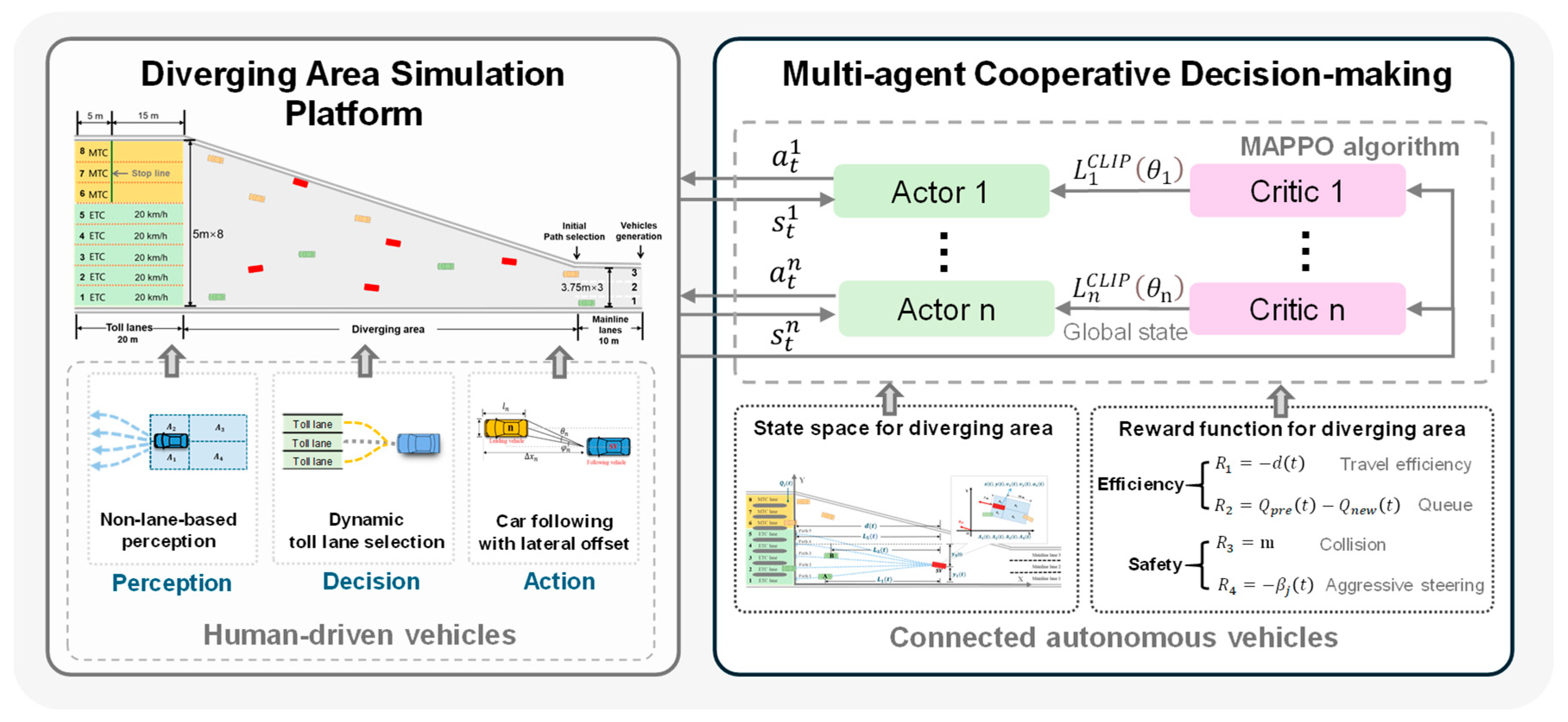 Preprints 204199 g001