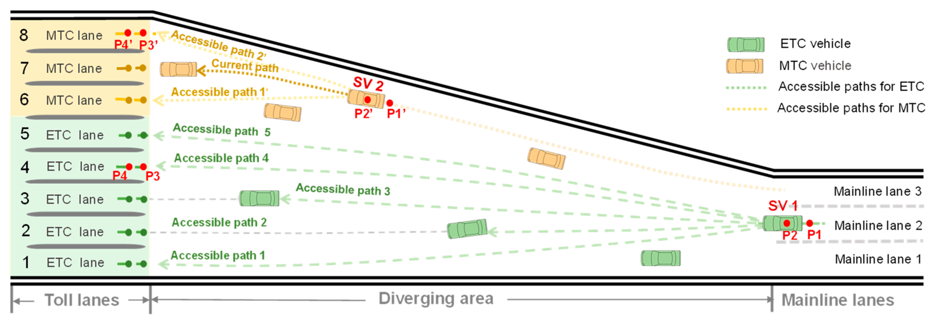 Preprints 204199 g002