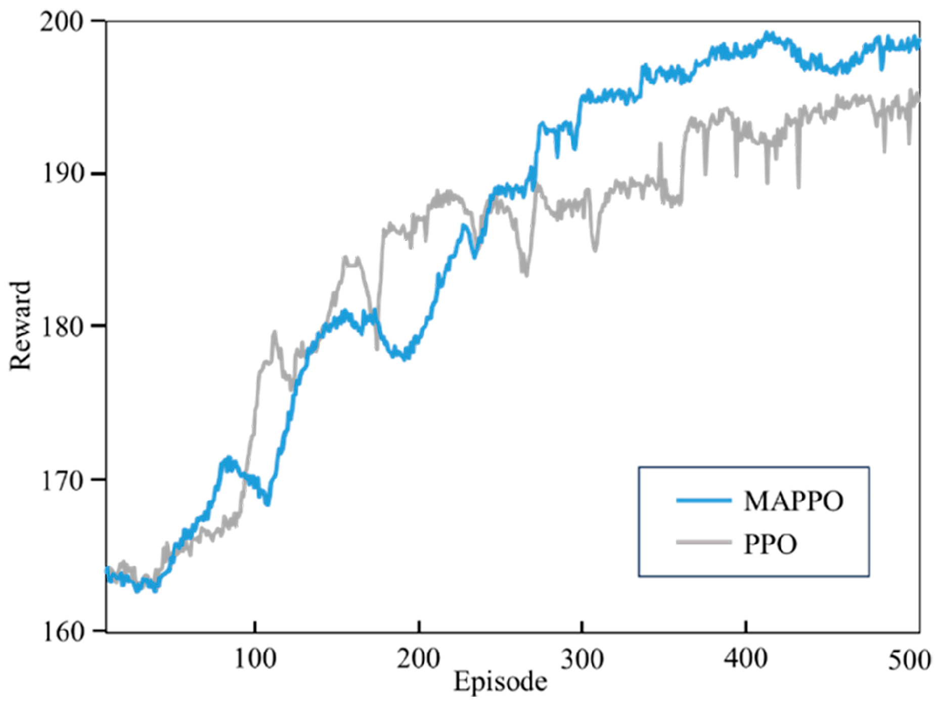 Preprints 204199 g007