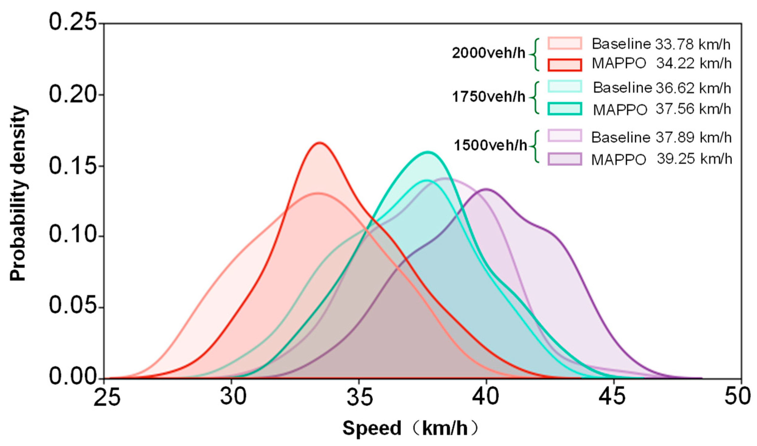 Preprints 204199 g010