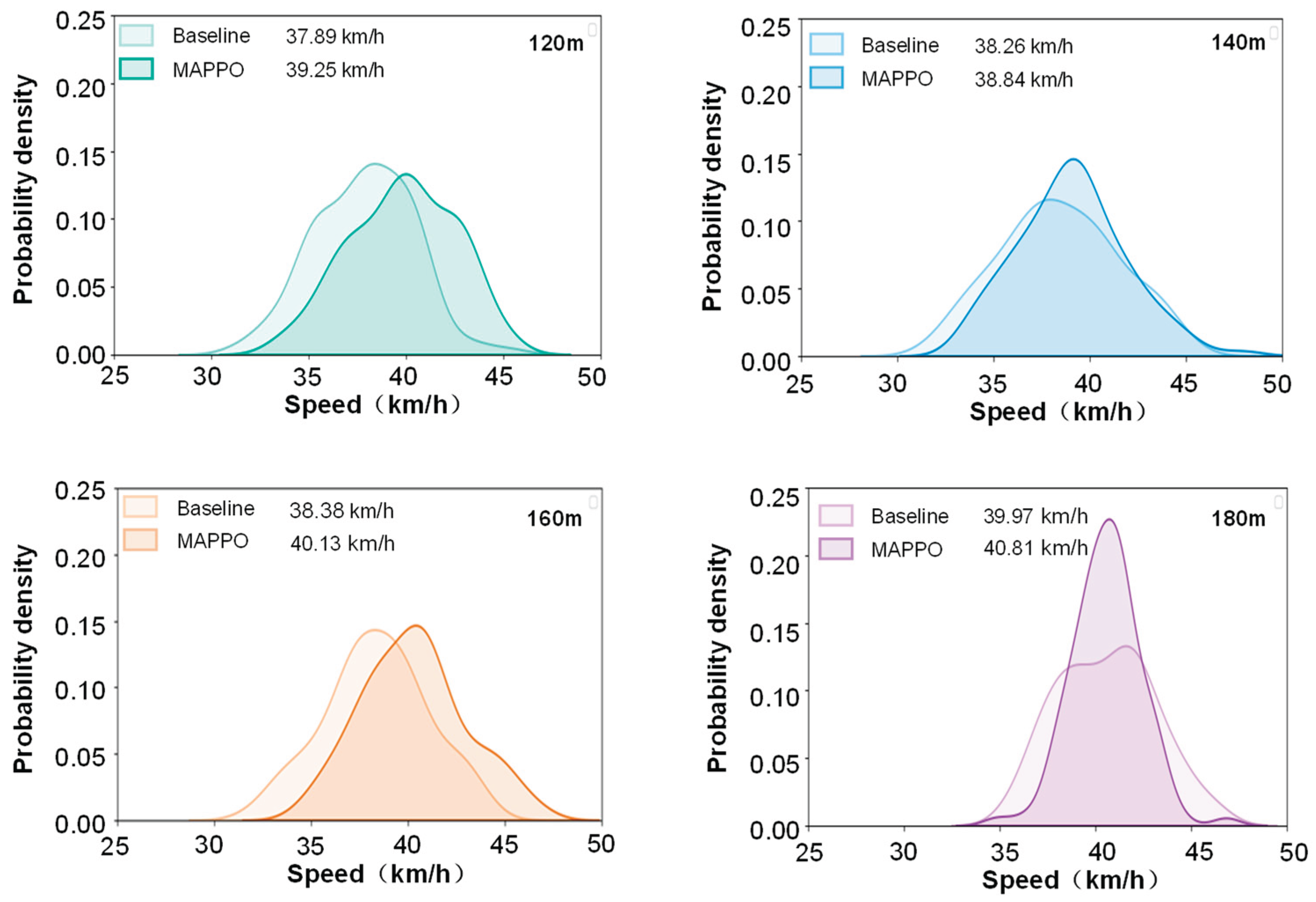 Preprints 204199 g011