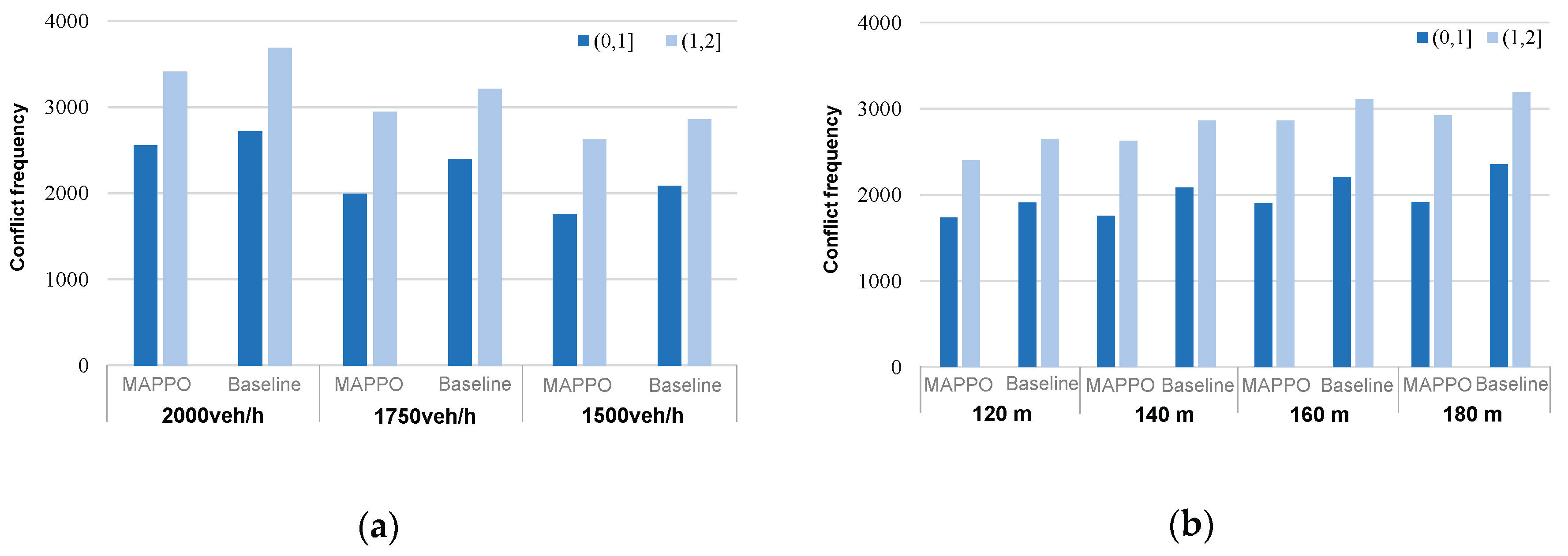 Preprints 204199 g012