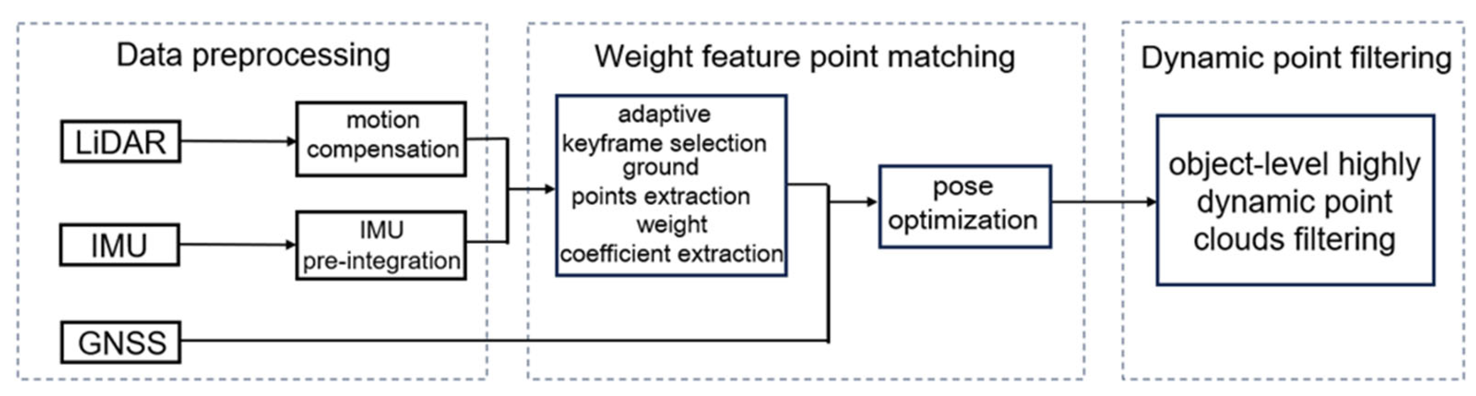 Preprints 179444 g001