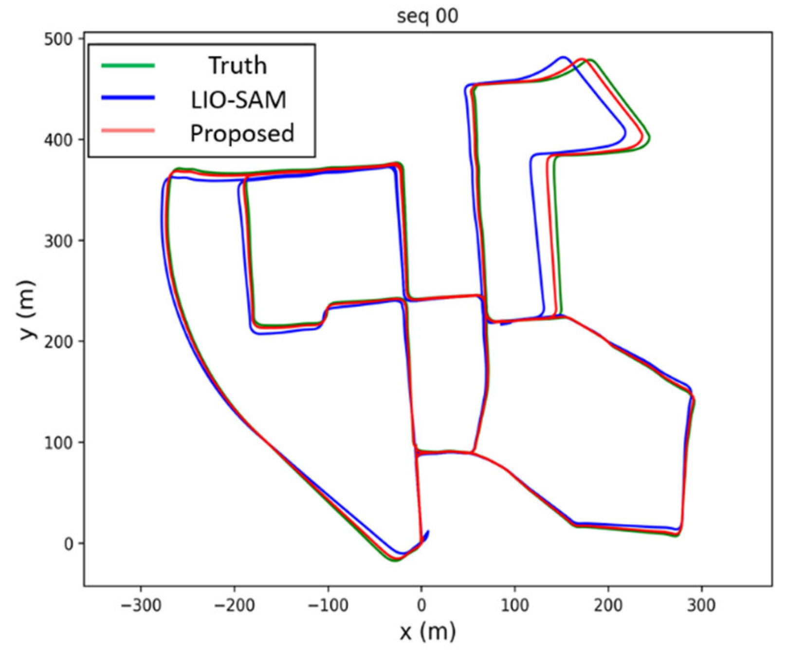 Preprints 179444 g002