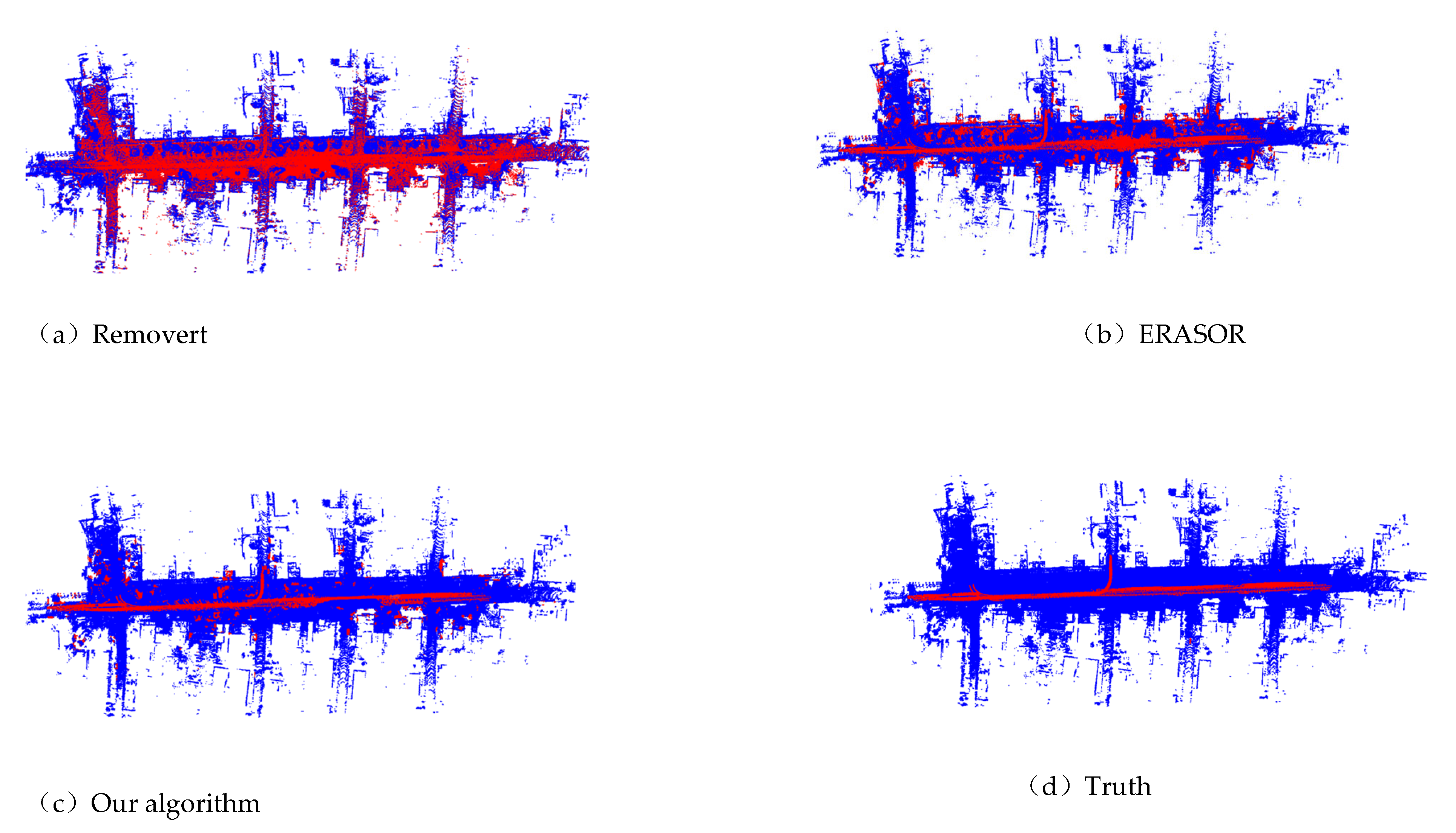 Preprints 179444 g003