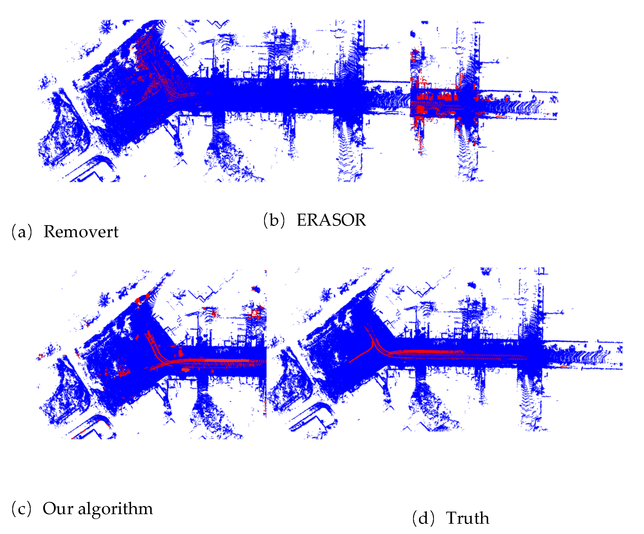 Preprints 179444 g004