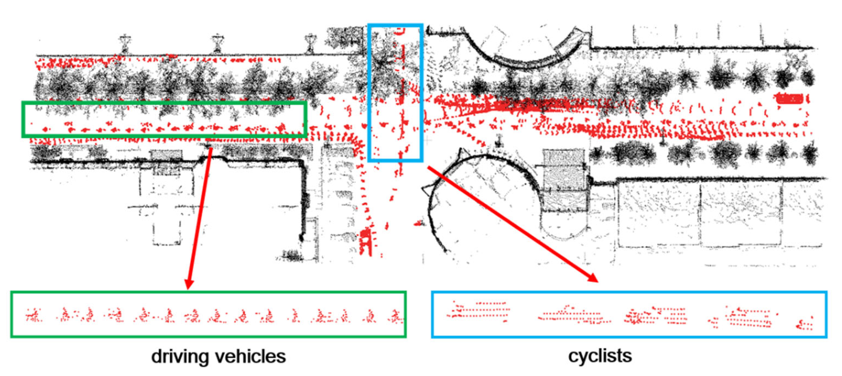 Preprints 179444 g005