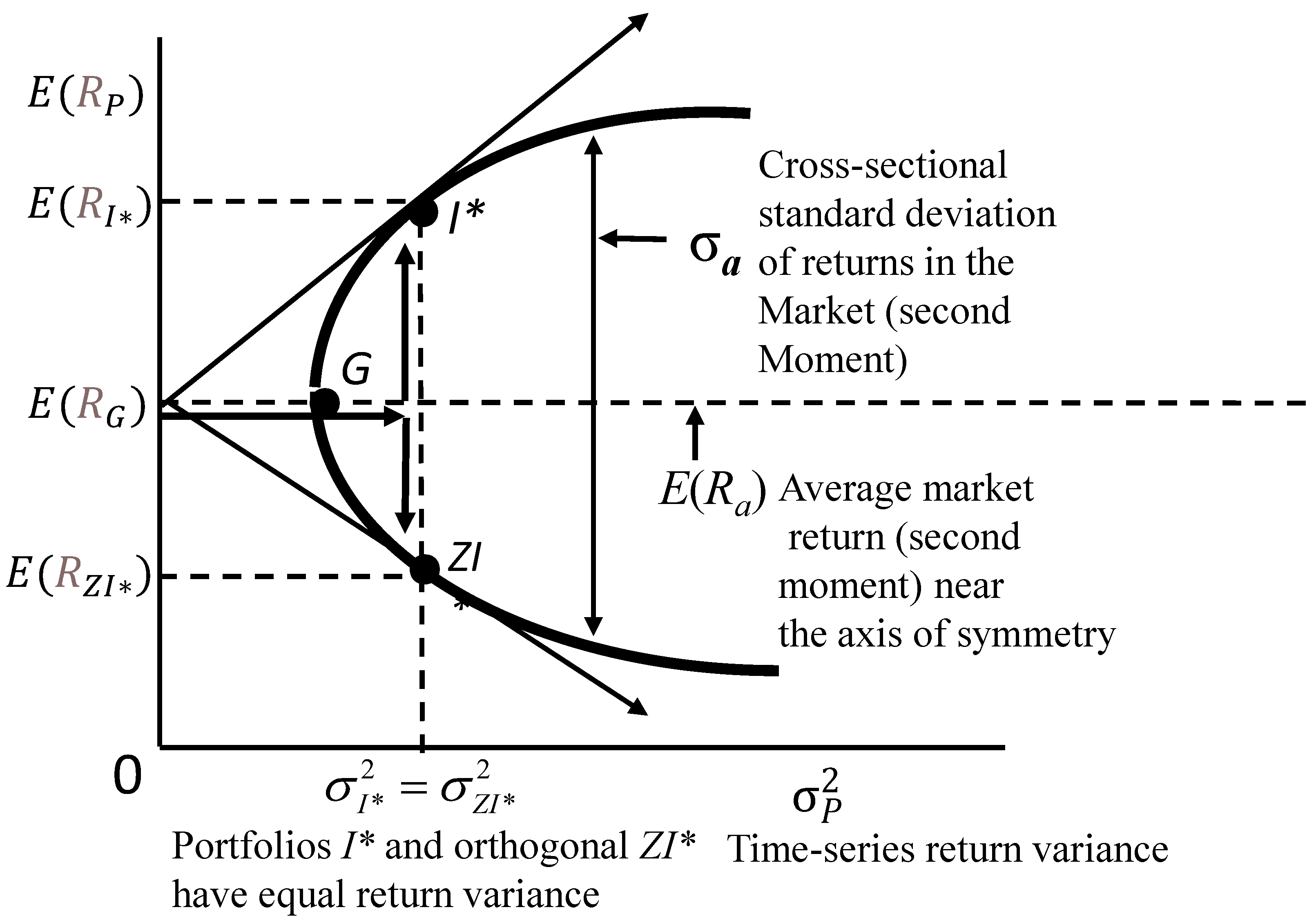 Preprints 156399 g001