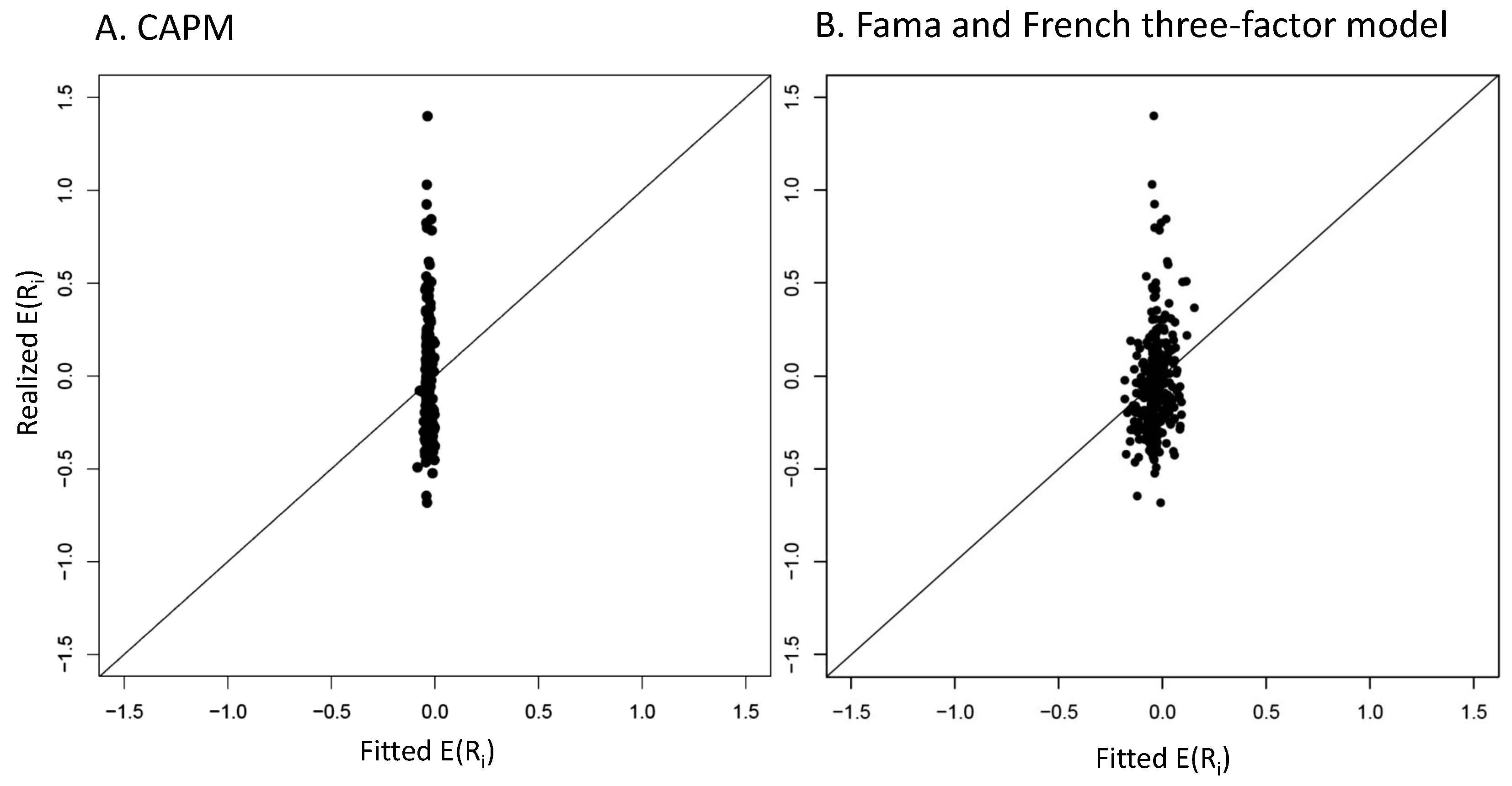 Preprints 156399 g002