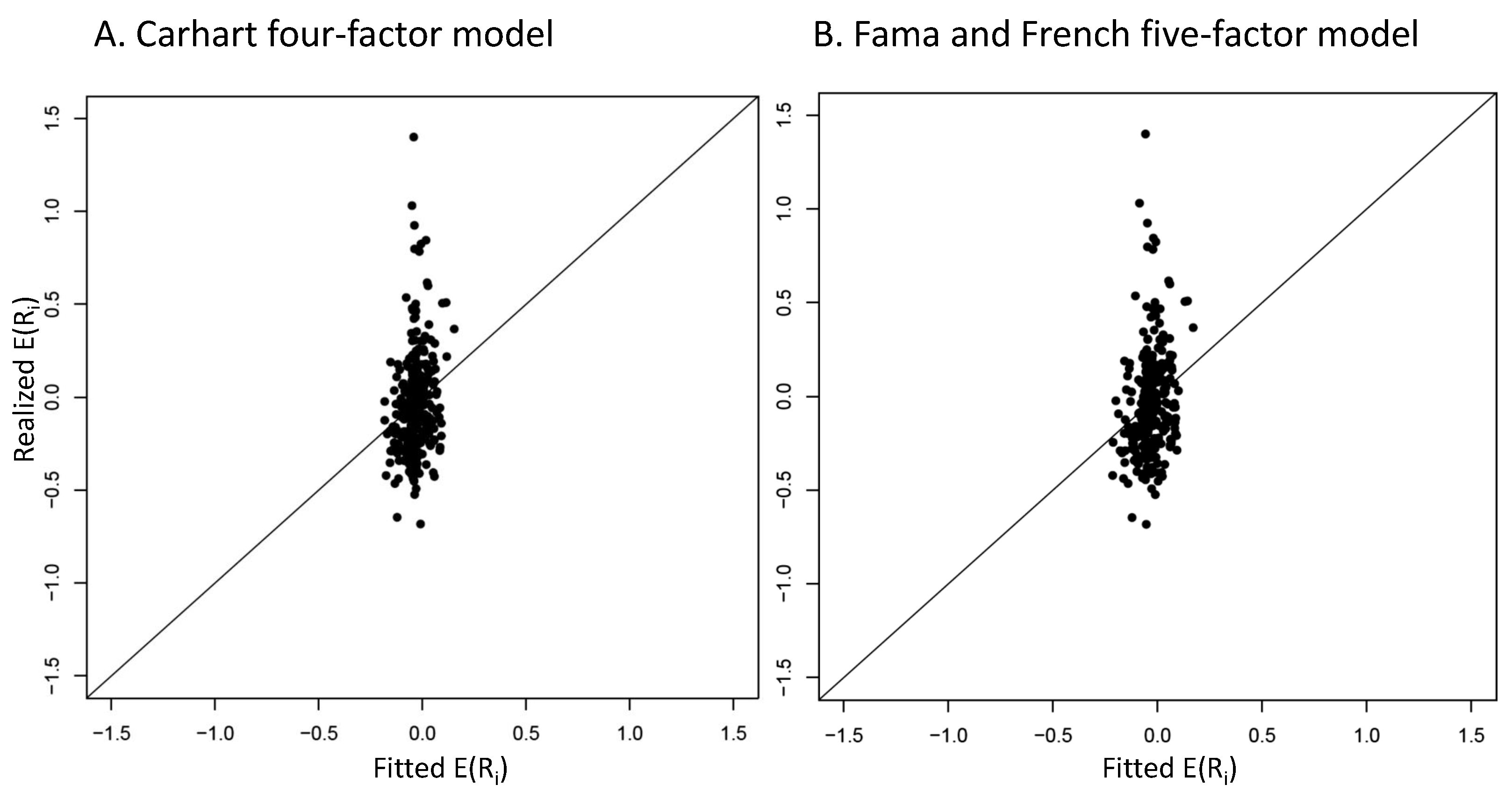 Preprints 156399 g003