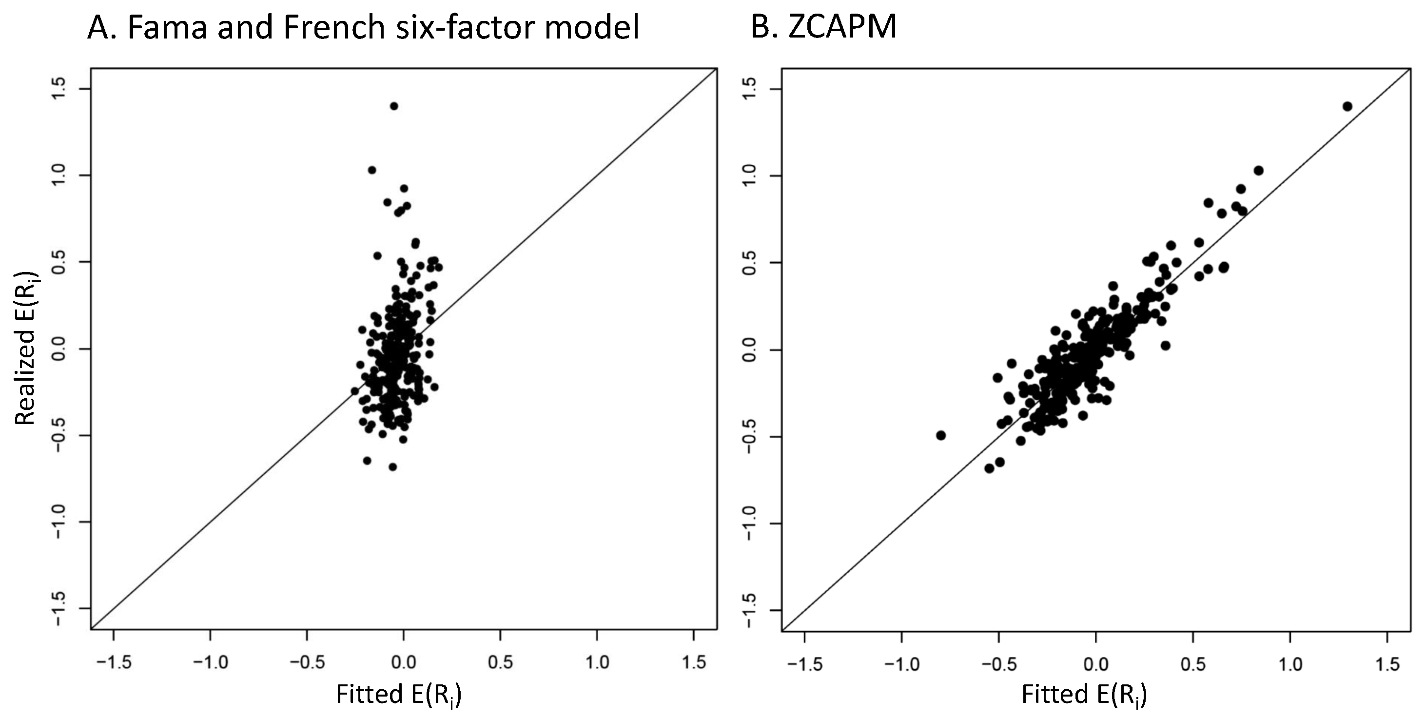 Preprints 156399 g004
