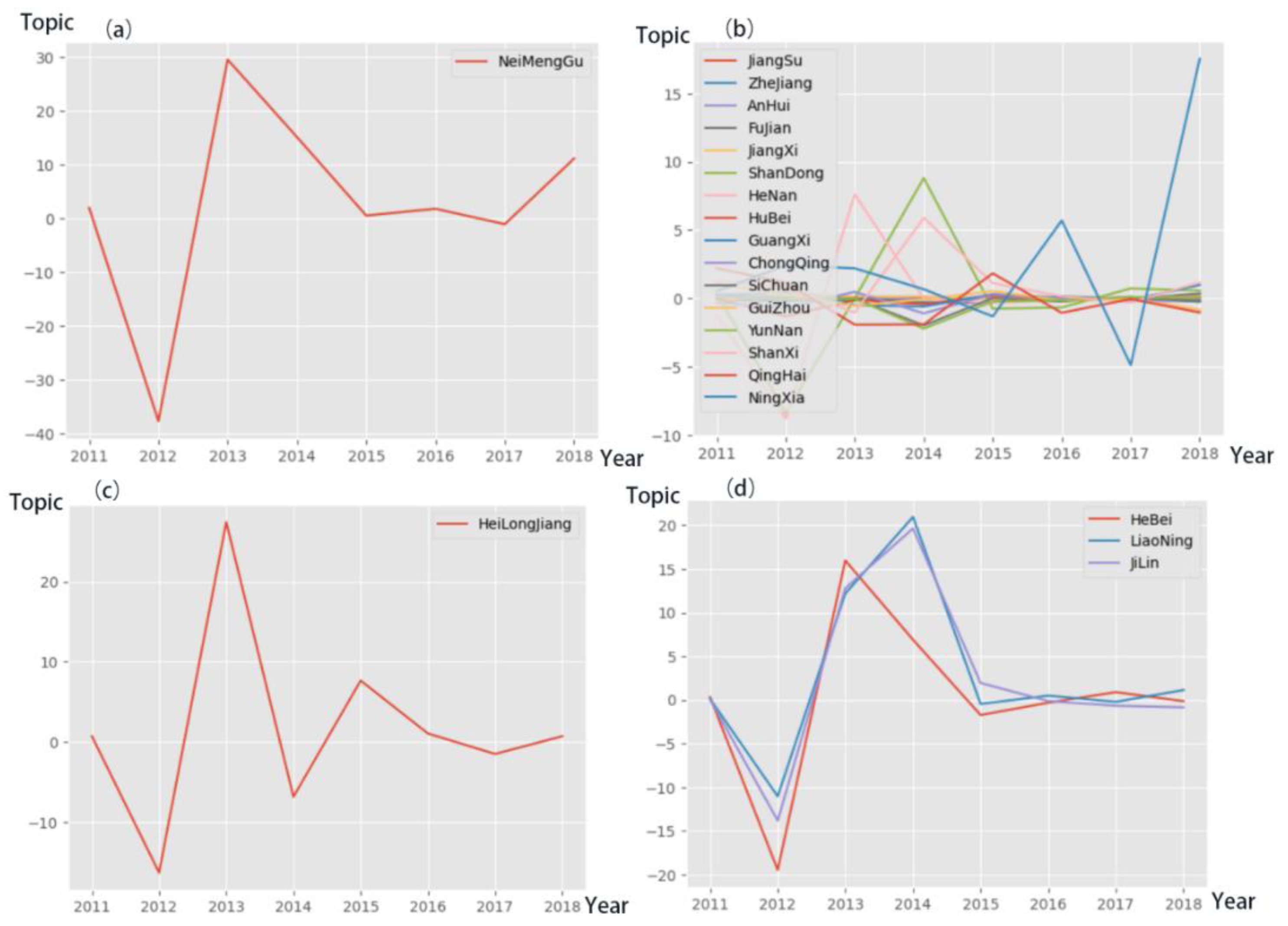 Preprints 121108 g001