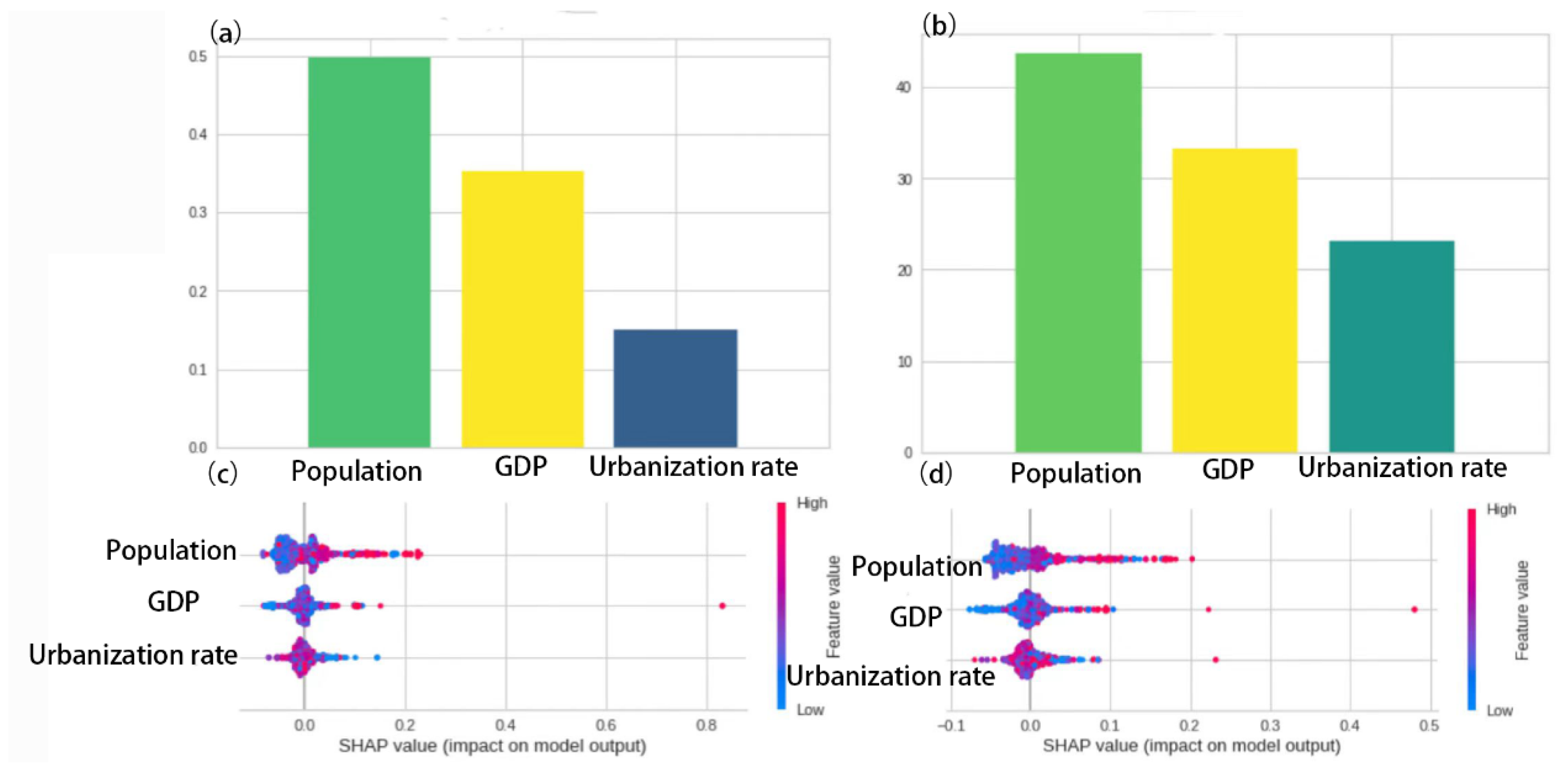 Preprints 121108 g003