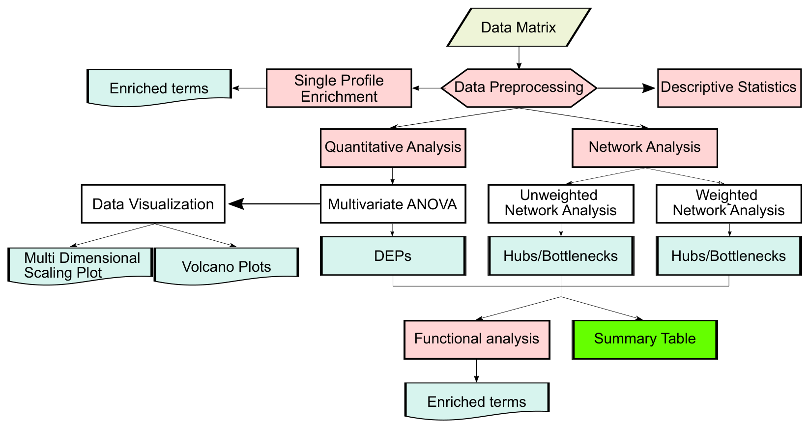 Preprints 223027 g002 Preprints 223027 g002