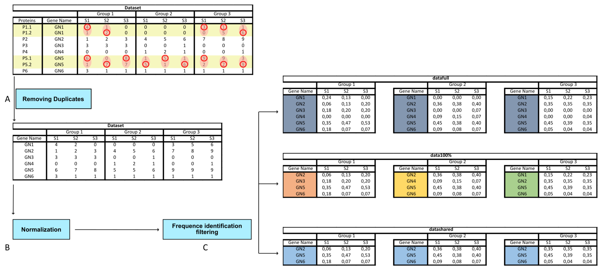 Preprints 223027 g003 Preprints 223027 g003