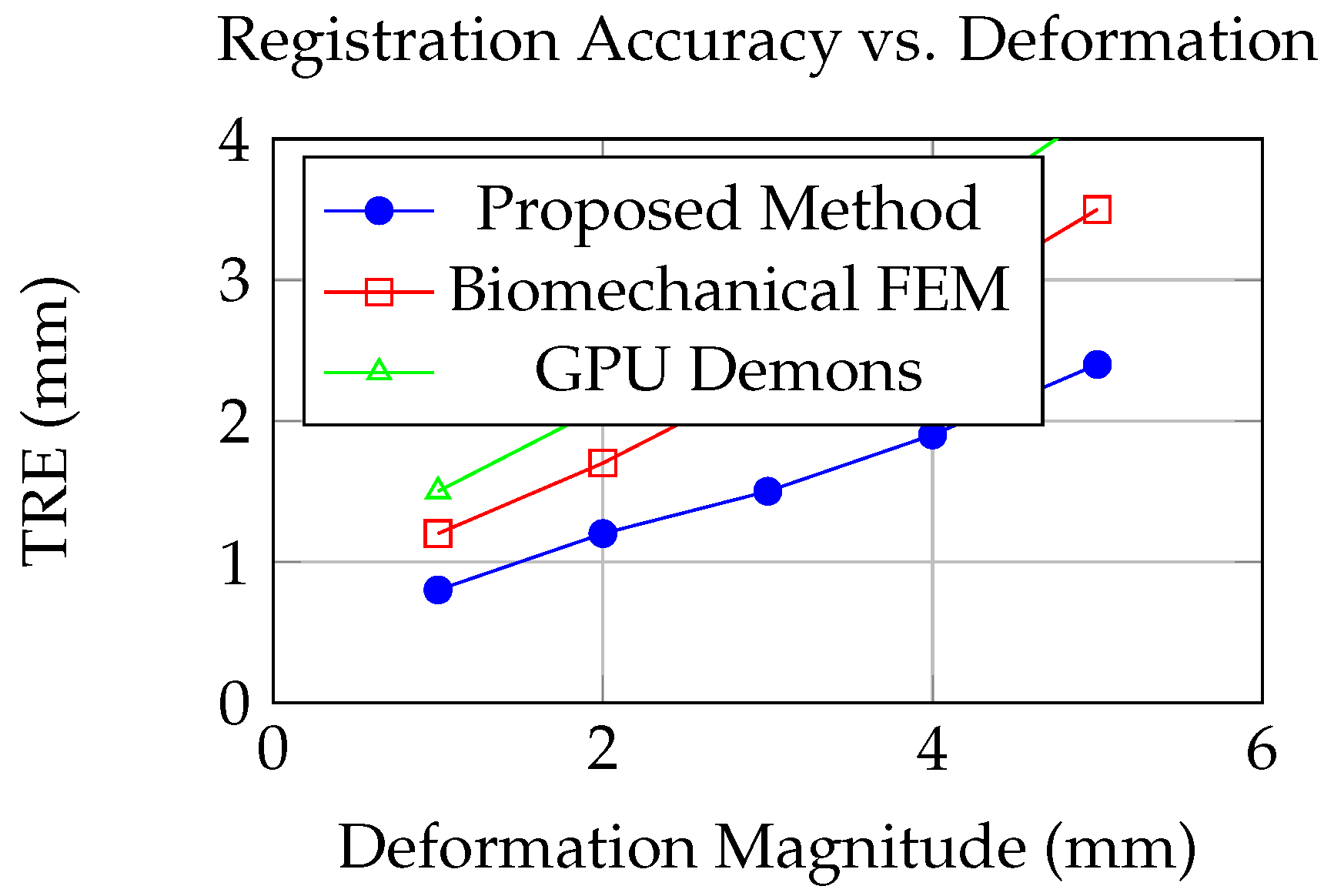 Preprints 183461 g001