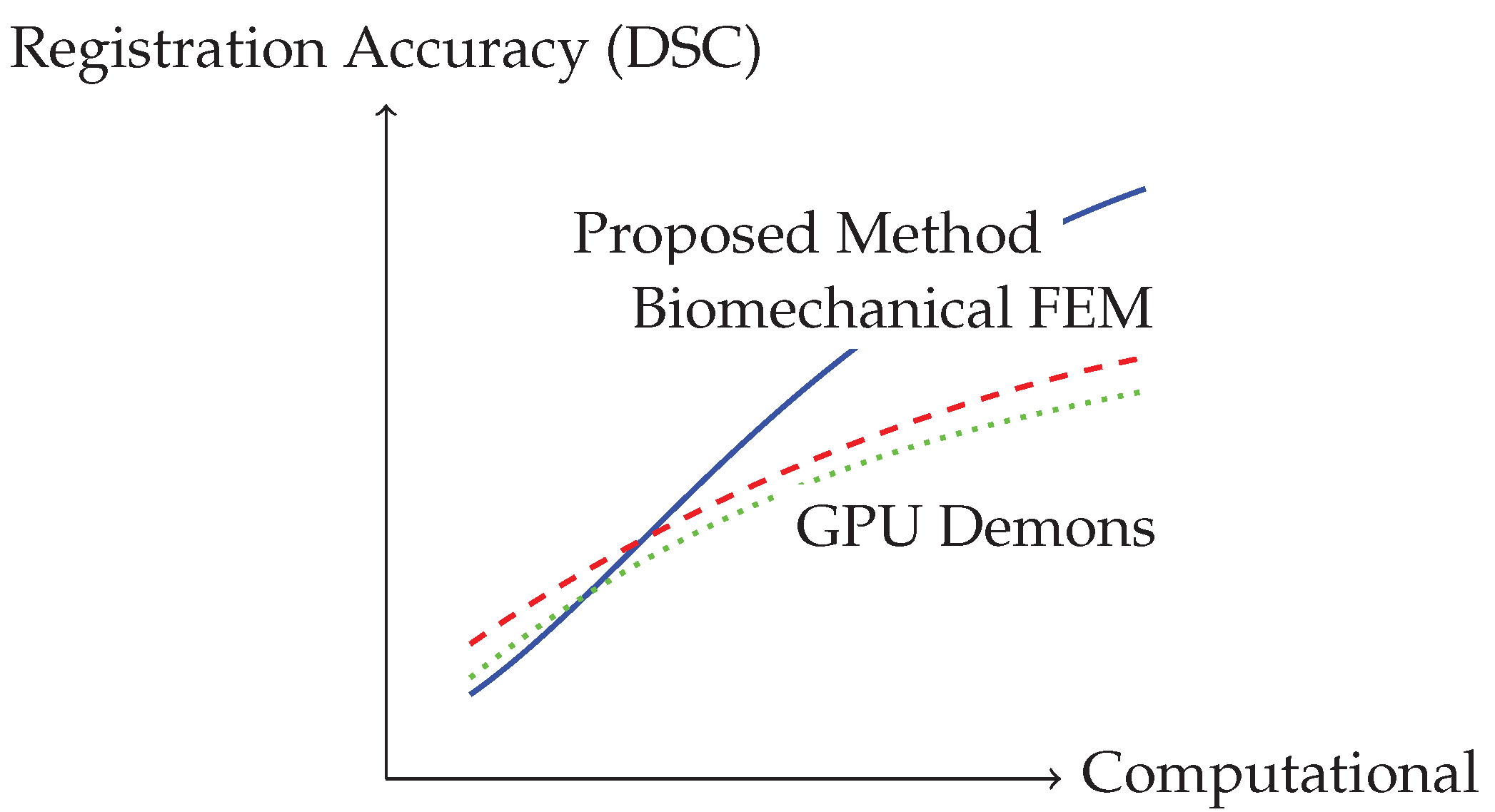 Preprints 183461 g002