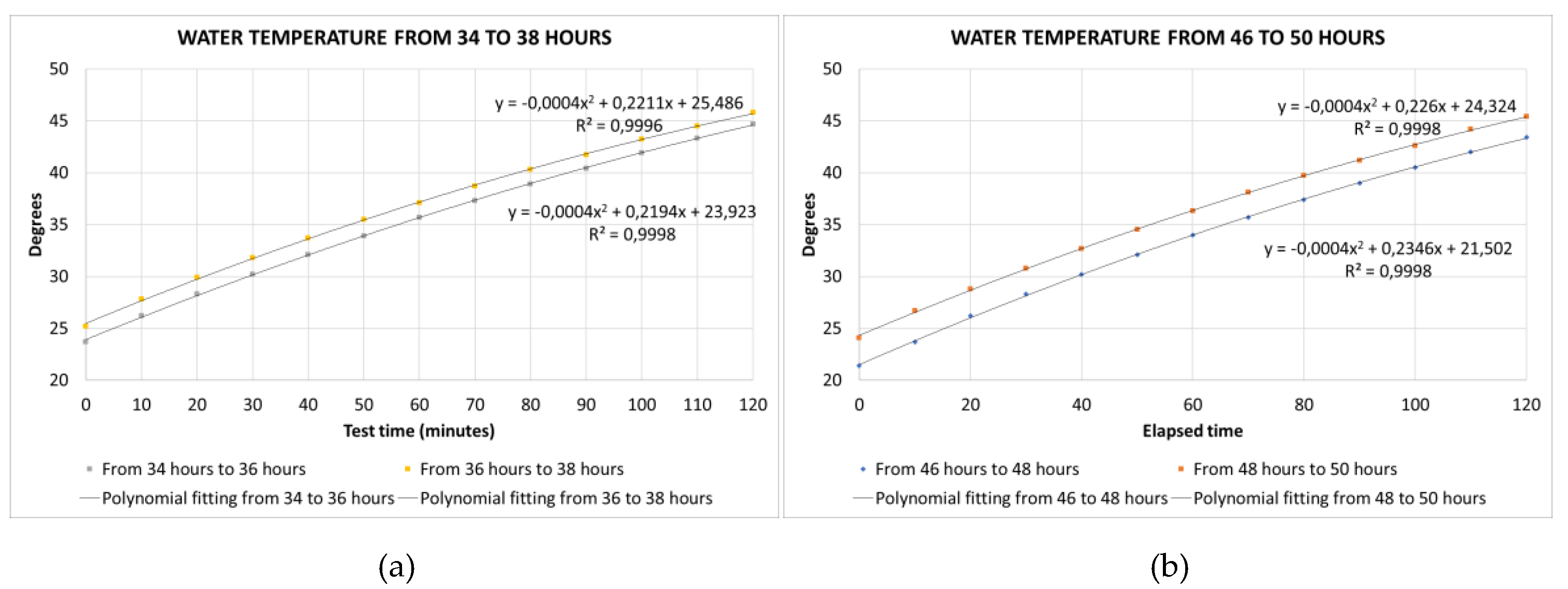 Preprints 181173 g004