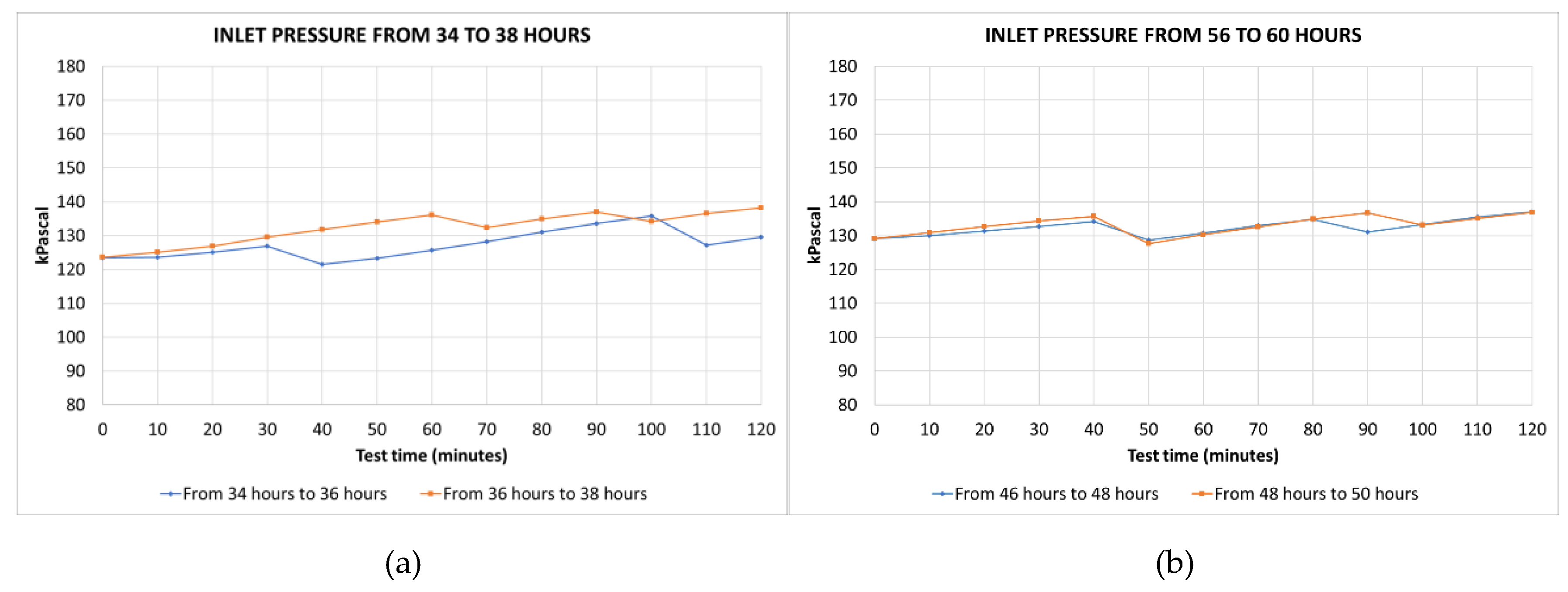 Preprints 181173 g005