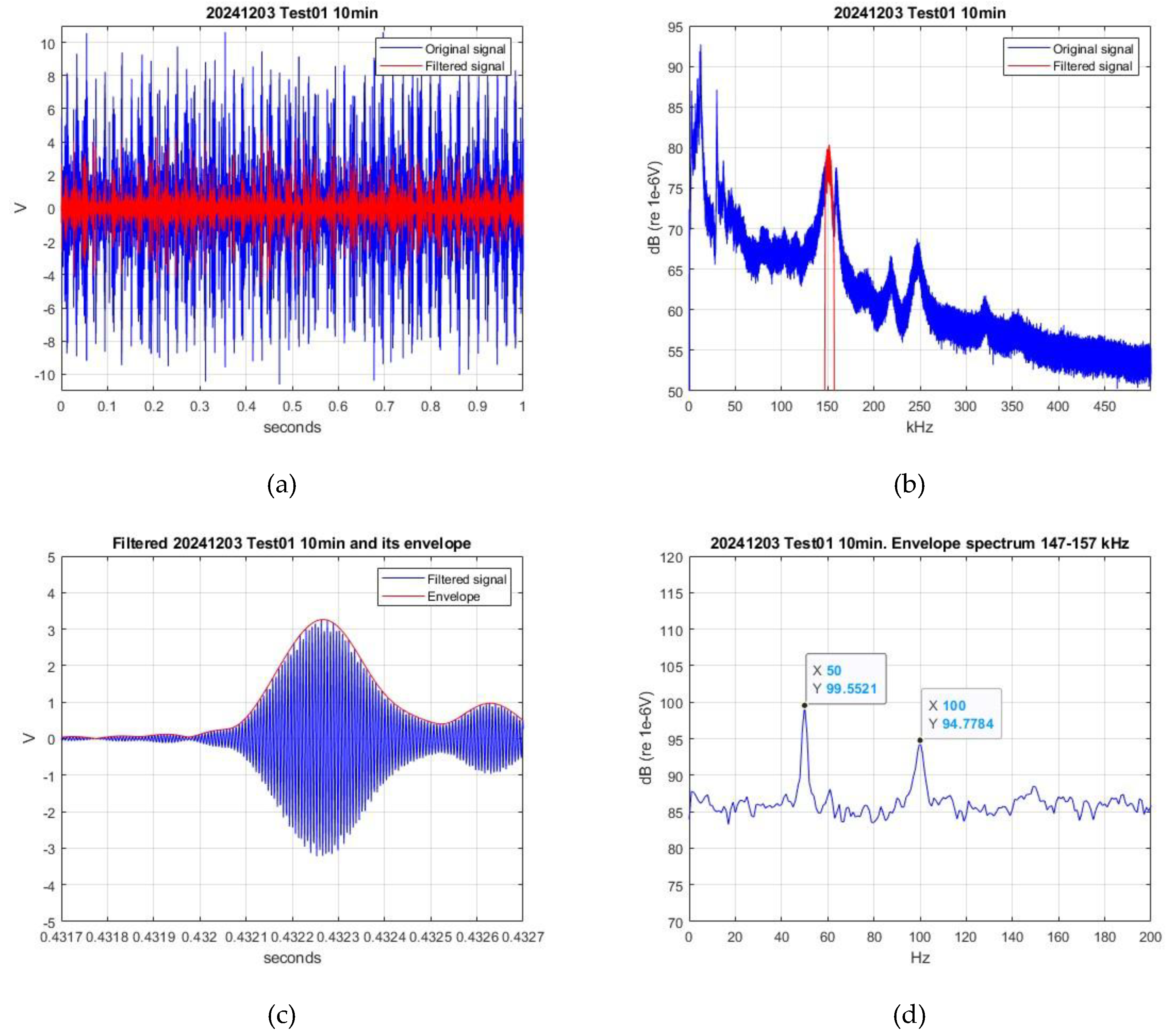 Preprints 181173 g007