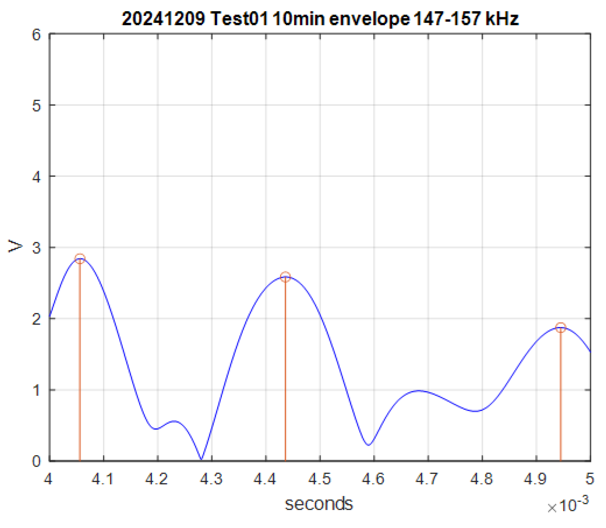 Preprints 181173 g008