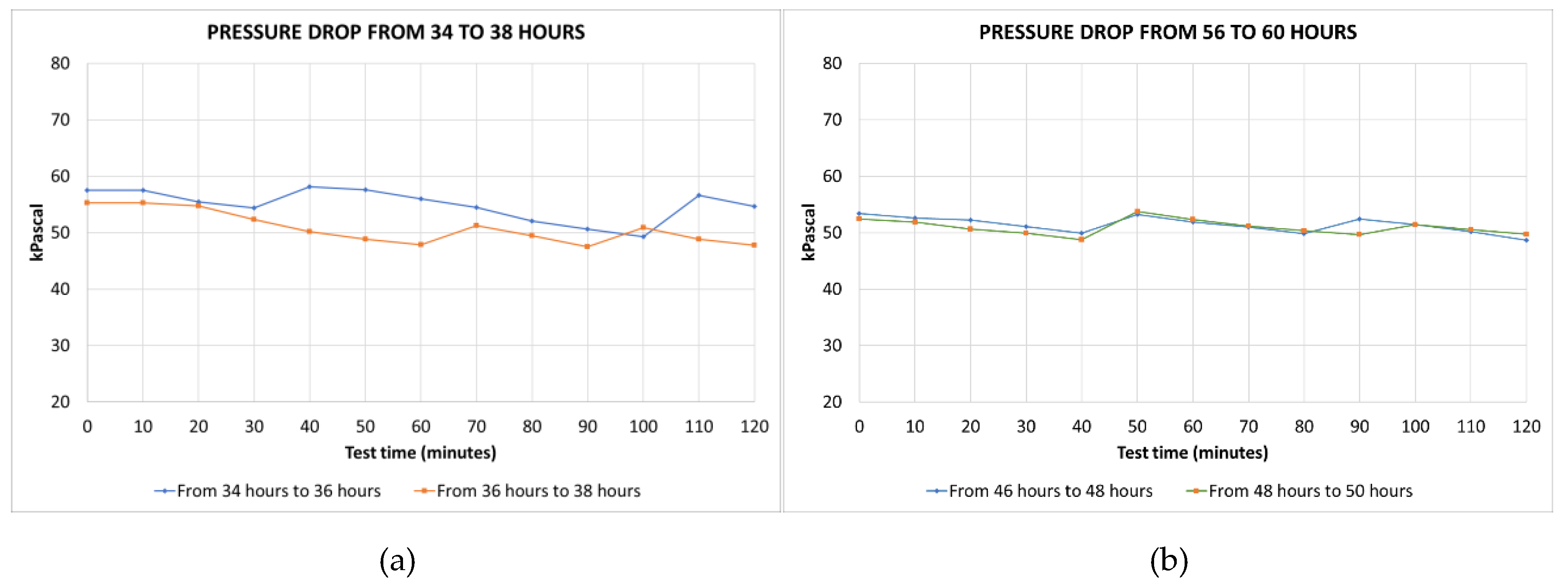 Preprints 181173 g010