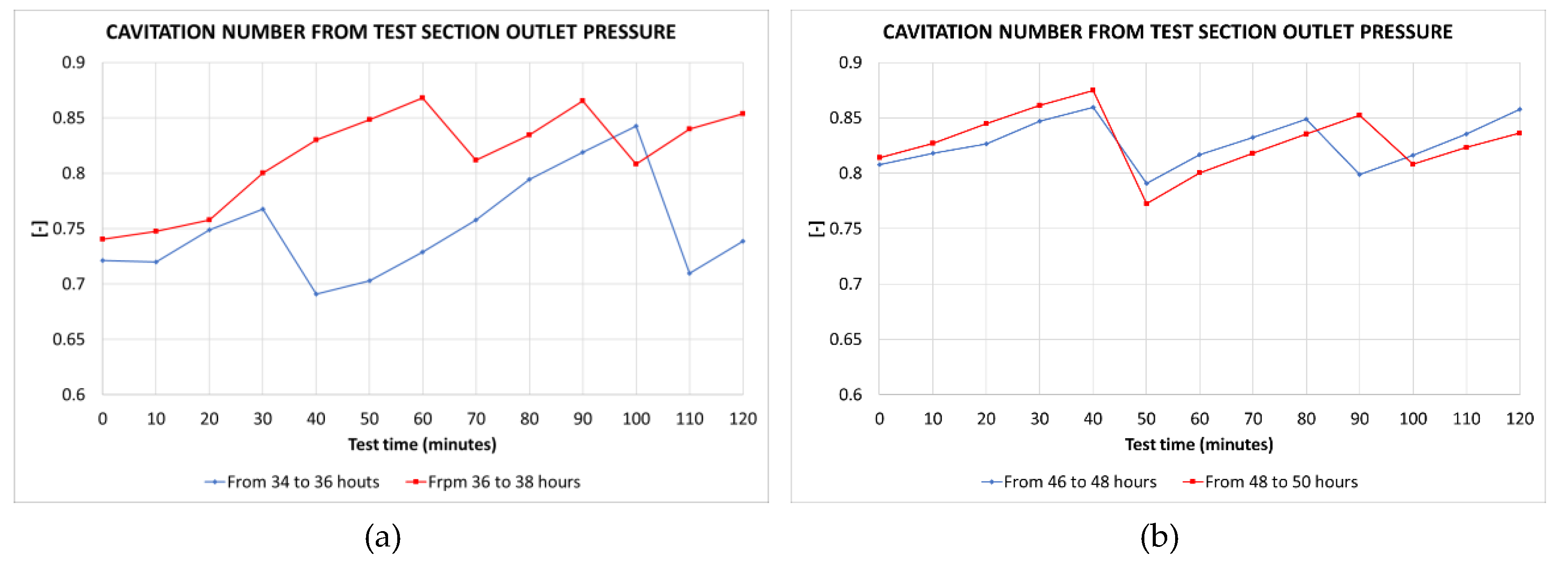 Preprints 181173 g011