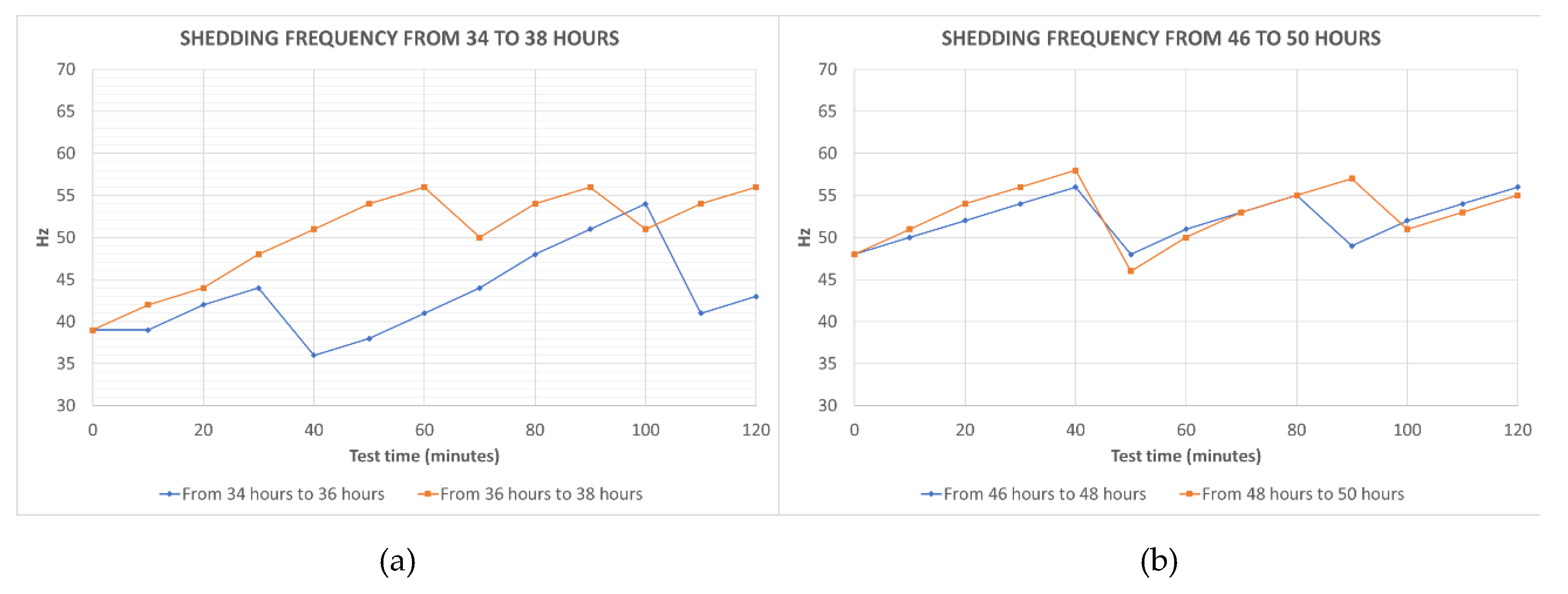 Preprints 181173 g012