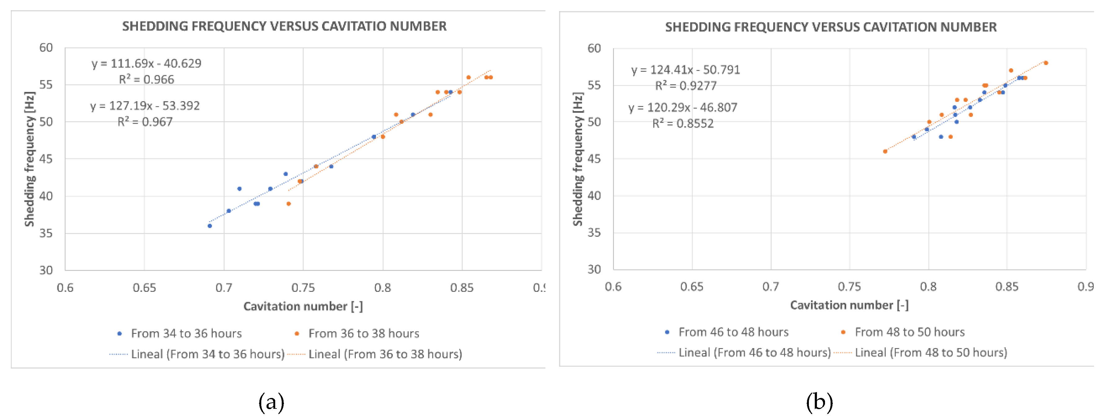 Preprints 181173 g013