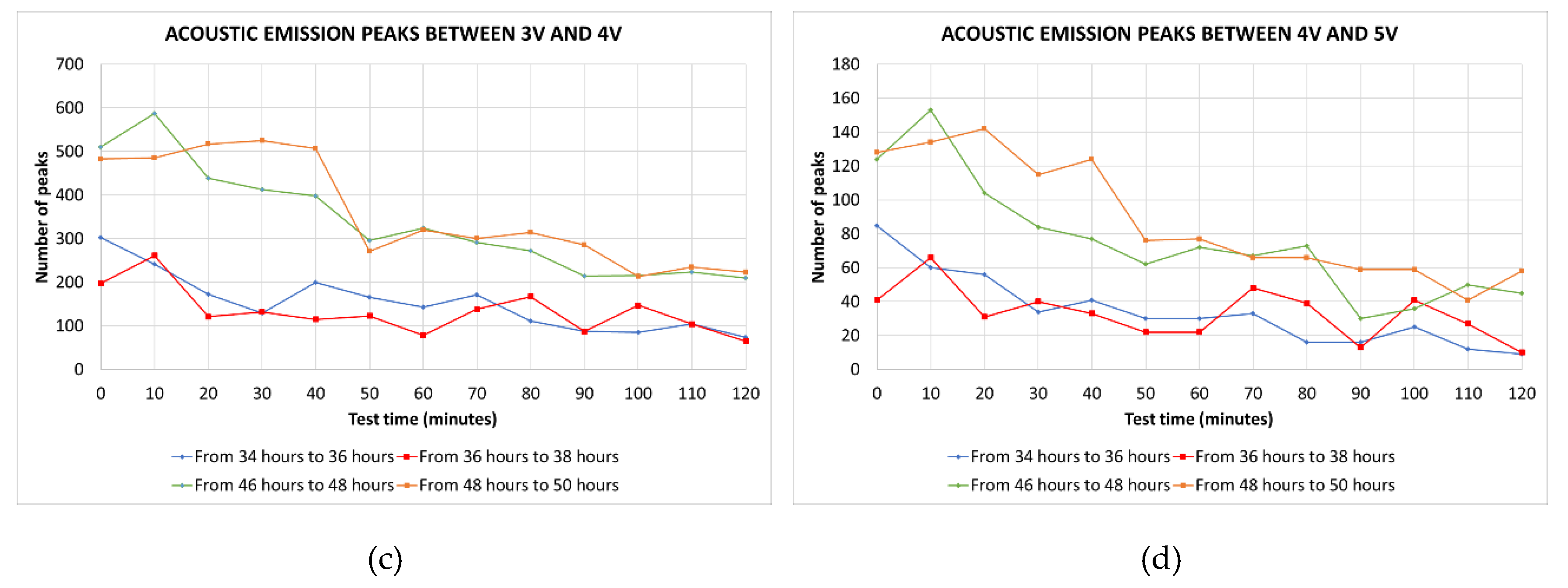 Preprints 181173 g017b
