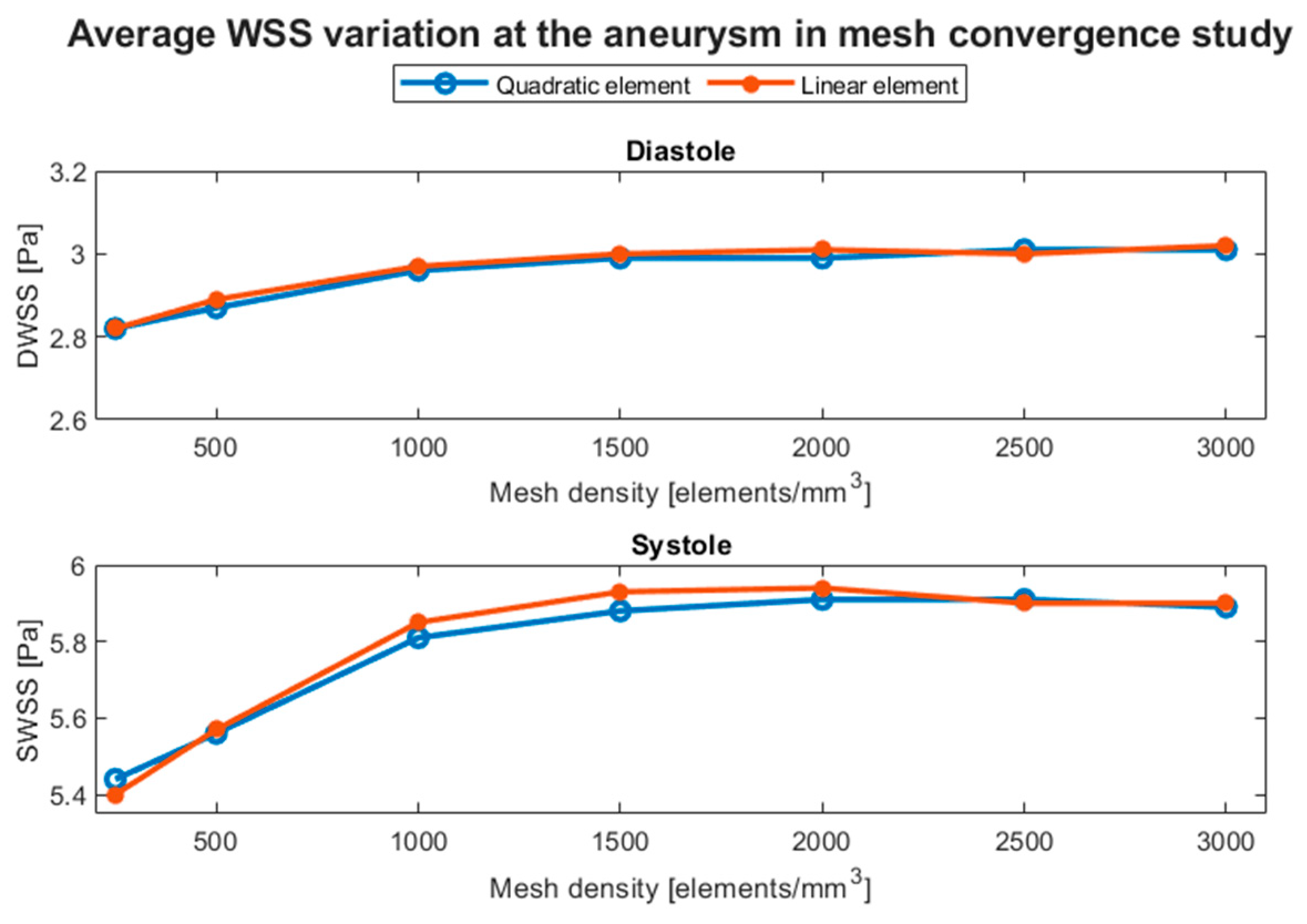 Preprints 109971 g006