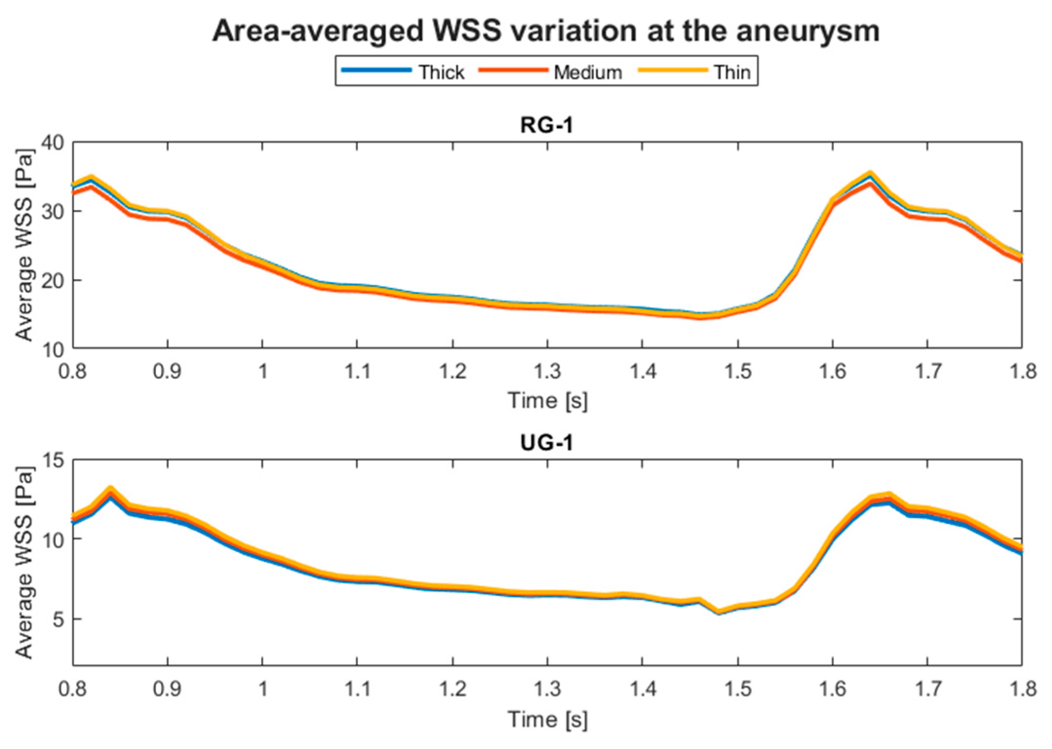 Preprints 109971 g007