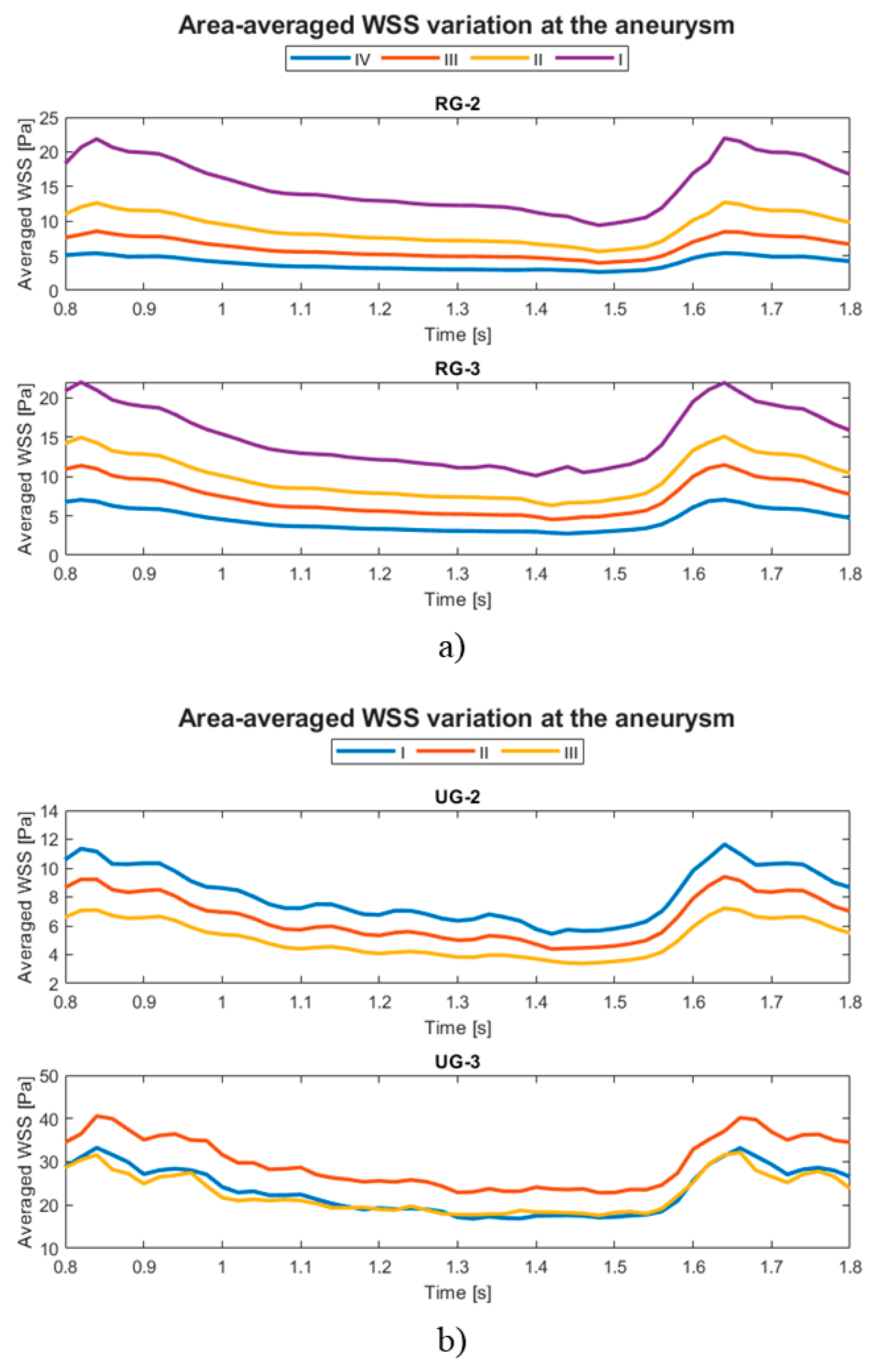 Preprints 109971 g012