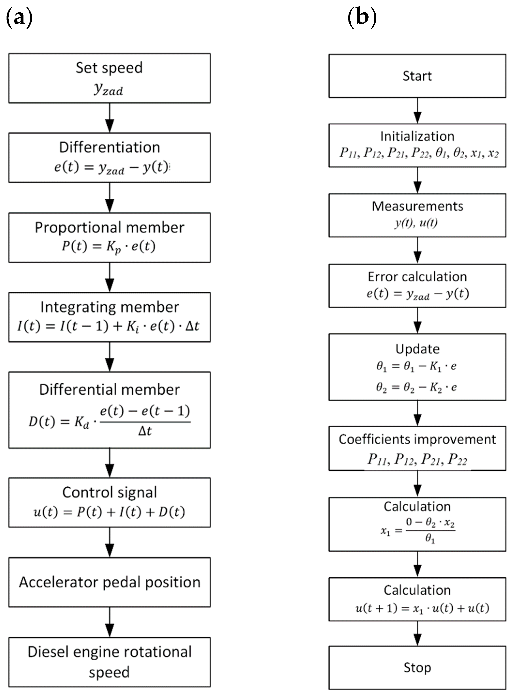 Preprints 169946 g001