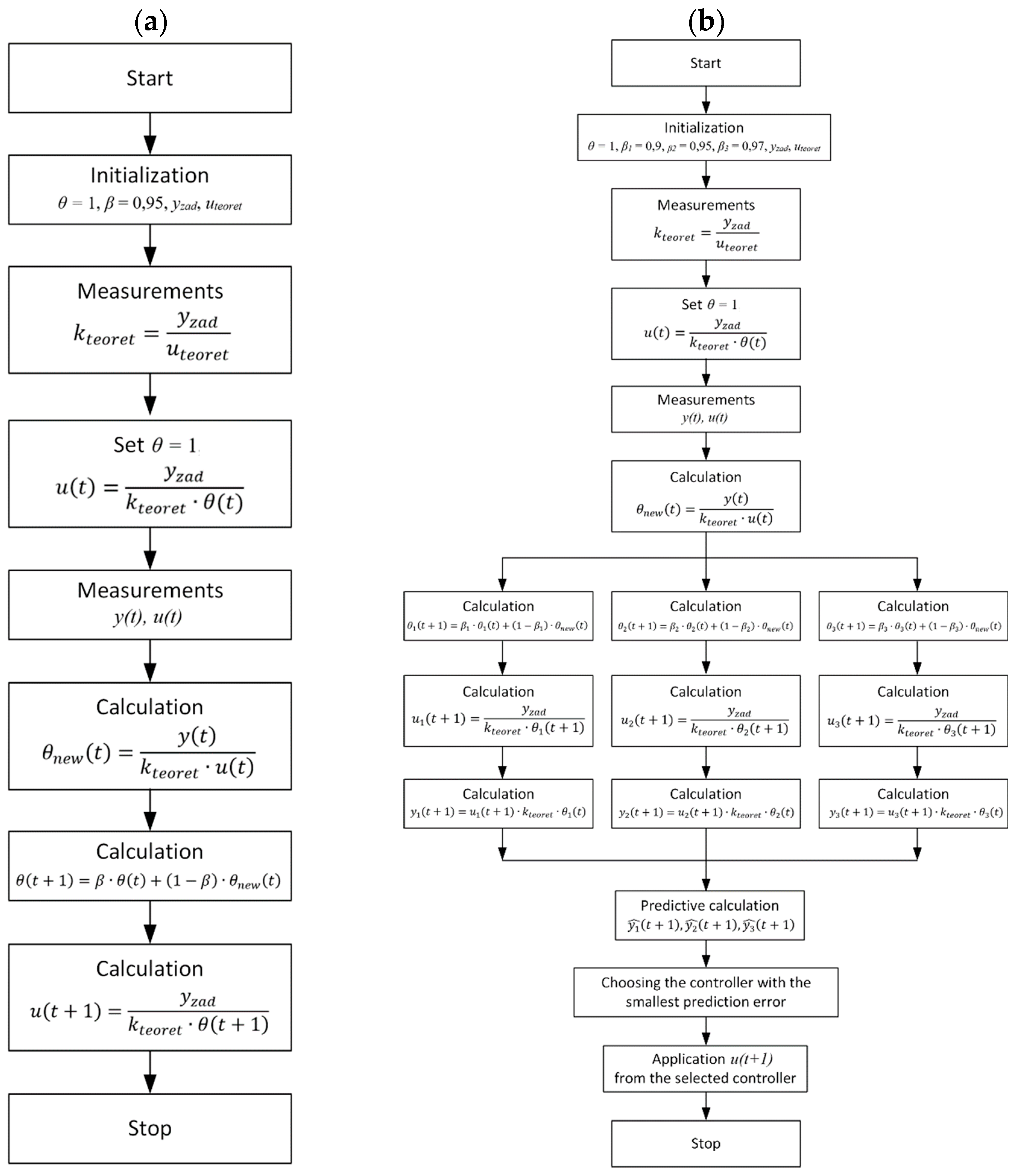 Preprints 169946 g002