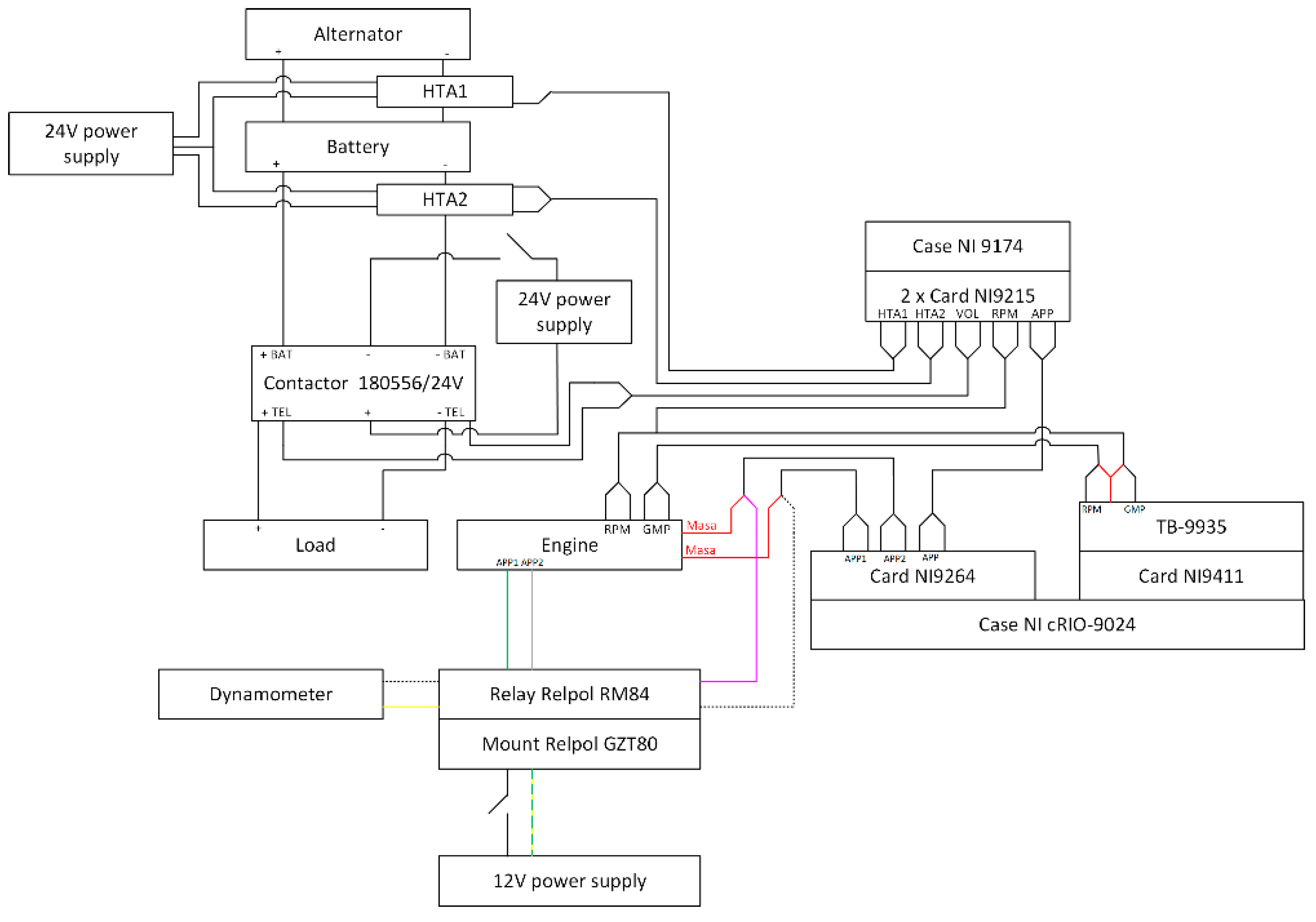 Preprints 169946 g004